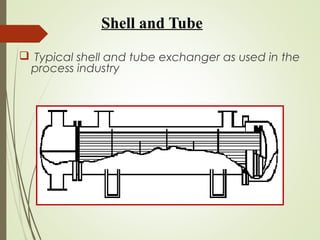 Shell and Tube
 Typical shell and tube exchanger as used in the
process industry
 