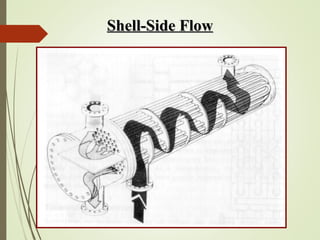 Shell-Side FlowShell-Side Flow
 