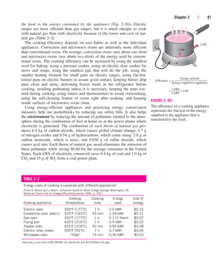 Chapter 2 | 81
the food to the energy consumed by the appliance (Fig. 2–56). Electric
ranges are more efficient than gas ranges, but it is much cheaper to cook
with natural gas than with electricity because of the lower unit cost of nat-
ural gas (Table 2–2).
The cooking efficiency depends on user habits as well as the individual
appliances. Convection and microwave ovens are inherently more efficient
than conventional ovens. On average, convection ovens save about one-third
and microwave ovens save about two-thirds of the energy used by conven-
tional ovens. The cooking efficiency can be increased by using the smallest
oven for baking, using a pressure cooker, using an electric slow cooker for
stews and soups, using the smallest pan that will do the job, using the
smaller heating element for small pans on electric ranges, using flat-bot-
tomed pans on electric burners to assure good contact, keeping burner drip
pans clean and shiny, defrosting frozen foods in the refrigerator before
cooking, avoiding preheating unless it is necessary, keeping the pans cov-
ered during cooking, using timers and thermometers to avoid overcooking,
using the self-cleaning feature of ovens right after cooking, and keeping
inside surfaces of microwave ovens clean.
Using energy-efficient appliances and practicing energy conservation
measures help our pocketbooks by reducing our utility bills. It also helps
the environment by reducing the amount of pollutants emitted to the atmo-
sphere during the combustion of fuel at home or at the power plants where
electricity is generated. The combustion of each therm of natural gas pro-
duces 6.4 kg of carbon dioxide, which causes global climate change; 4.7 g
of nitrogen oxides and 0.54 g of hydrocarbons, which cause smog; 2.0 g of
carbon monoxide, which is toxic; and 0.030 g of sulfur dioxide, which
causes acid rain. Each therm of natural gas saved eliminates the emission of
these pollutants while saving $0.60 for the average consumer in the United
States. Each kWh of electricity conserved saves 0.4 kg of coal and 1.0 kg of
CO2 and 15 g of SO2 from a coal power plant.
TABLE 2–2
Energy costs of cooking a casserole with different appliances*
[From A. Wilson and J. Morril, Consumer Guide to Home Energy Savings, Washington, DC:
American Council for an Energy-Efficient Economy, 1996, p. 192.]
Cooking Cooking Energy Cost of
Cooking appliance temperature time used energy
Electric oven 350F (177C) 1 h 2.0 kWh $0.16
Convection oven (elect.) 325F (163C) 45 min 1.39 kWh $0.11
Gas oven 350F (177C) 1 h 0.112 therm $0.07
Frying pan 420F (216C) 1 h 0.9 kWh $0.07
Toaster oven 425F (218C) 50 min 0.95 kWh $0.08
Electric slow cooker 200F (93C) 7 h 0.7 kWh $0.06
Microwave oven “High” 15 min 0.36 kWh $0.03
*Assumes a unit cost of $0.08/kWh for electricity and $0.60/therm for gas.
5 kW
3 kW
2 kW
Efficiency =
Energy utilized
Energy supplied to appliance
3 kWh
5 kWh
= = 0.60
FIGURE 2–56
The efficiency of a cooking appliance
represents the fraction of the energy
supplied to the appliance that is
transferred to the food.
cen84959_ch02.qxd 3/31/05 5:02 PM Page 81
 