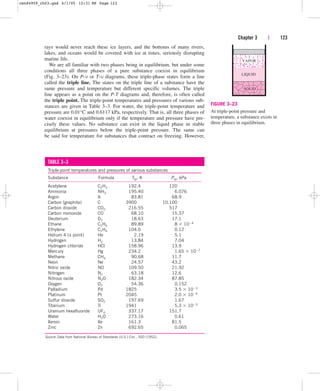 rays would never reach these ice layers, and the bottoms of many rivers,
lakes, and oceans would be covered with ice at times, seriously disrupting
marine life.
We are all familiar with two phases being in equilibrium, but under some
conditions all three phases of a pure substance coexist in equilibrium
(Fig. 3–23). On P-v or T-v diagrams, these triple-phase states form a line
called the triple line. The states on the triple line of a substance have the
same pressure and temperature but different specific volumes. The triple
line appears as a point on the P-T diagrams and, therefore, is often called
the triple point. The triple-point temperatures and pressures of various sub-
stances are given in Table 3–3. For water, the triple-point temperature and
pressure are 0.01°C and 0.6117 kPa, respectively. That is, all three phases of
water coexist in equilibrium only if the temperature and pressure have pre-
cisely these values. No substance can exist in the liquid phase in stable
equilibrium at pressures below the triple-point pressure. The same can
be said for temperature for substances that contract on freezing. However,
Chapter 3 | 123
VAPOR
LIQUID
SOLID
FIGURE 3–23
At triple-point pressure and
temperature, a substance exists in
three phases in equilibrium.
TABLE 3–3
Triple-point temperatures and pressures of various substances
Substance Formula Ttp, K Ptp, kPa
Acetylene C2H2 192.4 120
Ammonia NH3 195.40 6.076
Argon A 83.81 68.9
Carbon (graphite) C 3900 10,100
Carbon dioxide CO2 216.55 517
Carbon monoxide CO 68.10 15.37
Deuterium D2 18.63 17.1
Ethane C2H6 89.89 8  104
Ethylene C2H4 104.0 0.12
Helium 4 (l point) He 2.19 5.1
Hydrogen H2 13.84 7.04
Hydrogen chloride HCl 158.96 13.9
Mercury Hg 234.2 1.65  107
Methane CH4 90.68 11.7
Neon Ne 24.57 43.2
Nitric oxide NO 109.50 21.92
Nitrogen N2 63.18 12.6
Nitrous oxide N2O 182.34 87.85
Oxygen O2 54.36 0.152
Palladium Pd 1825 3.5  103
Platinum Pt 2045 2.0  104
Sulfur dioxide SO2 197.69 1.67
Titanium Ti 1941 5.3  103
Uranium hexafluoride UF6 337.17 151.7
Water H2O 273.16 0.61
Xenon Xe 161.3 81.5
Zinc Zn 692.65 0.065
Source: Data from National Bureau of Standards (U.S.) Circ., 500 (1952).
cen84959_ch03.qxd 4/1/05 12:31 PM Page 123
 