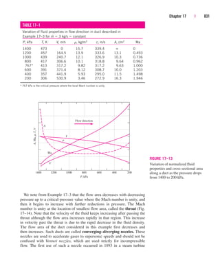 Engineering Thermodynamics.pdf