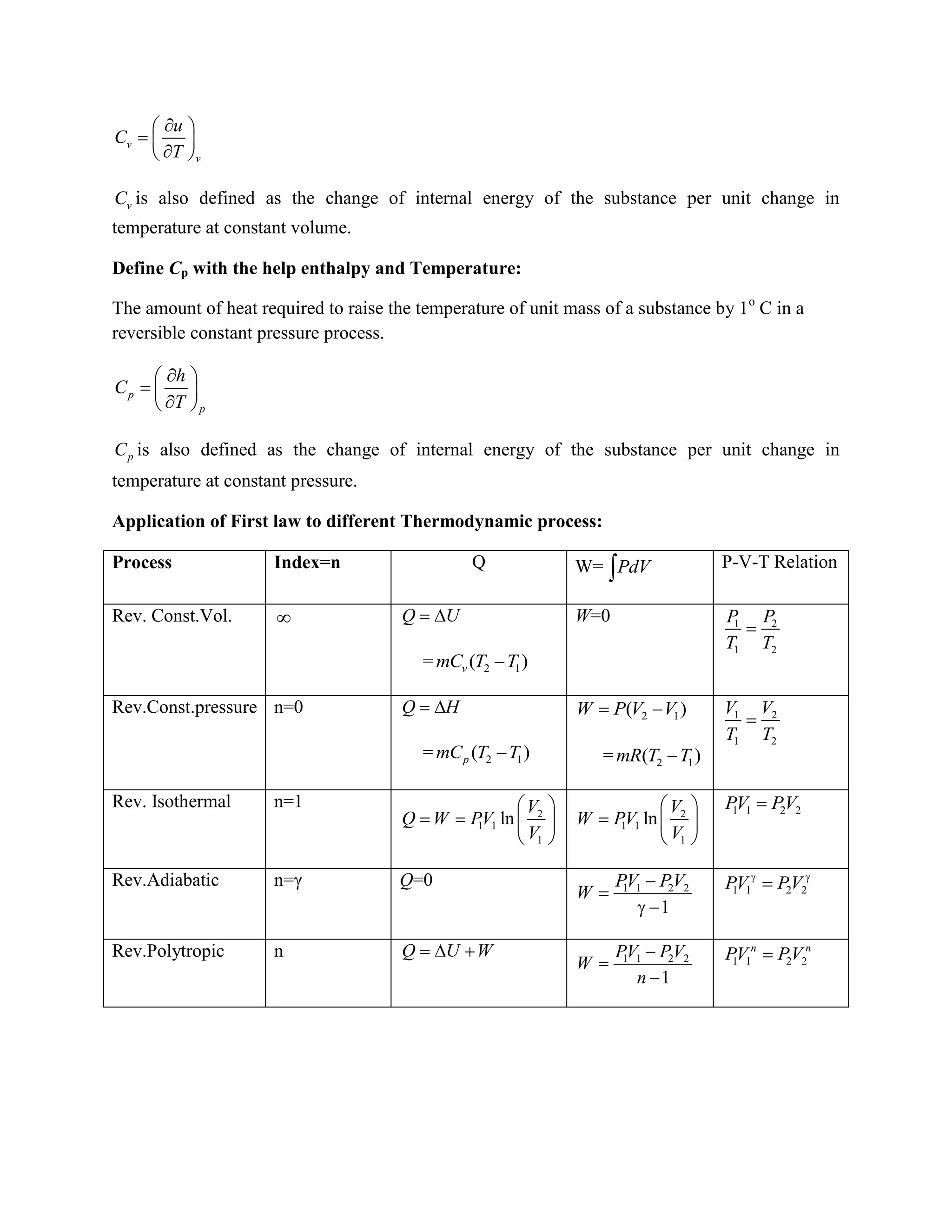 v
v
u
C
T
vC is also defined as the change of internal energy of the substance per unit change in
temperature at constant volume.
Define Cp with the help enthalpy and Temperature:
The amount of heat required to raise the temperature of unit mass of a substance by 1o
C in a
reversible constant pressure process.
p
p
h
C
T
pC is also defined as the change of internal energy of the substance per unit change in
temperature at constant pressure.
Application of First law to different Thermodynamic process:
Process Index=n Q W= PdV P-V-T Relation
Rev. Const.Vol. Q U
= 2 1( )vmC T T
W=0 1 2
1 2
P P
T T
Rev.Const.pressure n=0 Q H
= 2 1( )pmC T T
2 1( )W P V V
= 2 1( )mR T T
1 2
1 2
V V
T T
Rev. Isothermal n=1
2
1 1
1
ln
V
Q W PV
V
2
1 1
1
ln
V
W PV
V
1 1 2 2PV PV
Rev.Adiabatic n=γ Q=0 1 1 2 2
1
PV PV
W 1 1 2 2PV PV
Rev.Polytropic n Q U W 1 1 2 2
1
PV PV
W
n
1 1 2 2
n n
PV PV
 