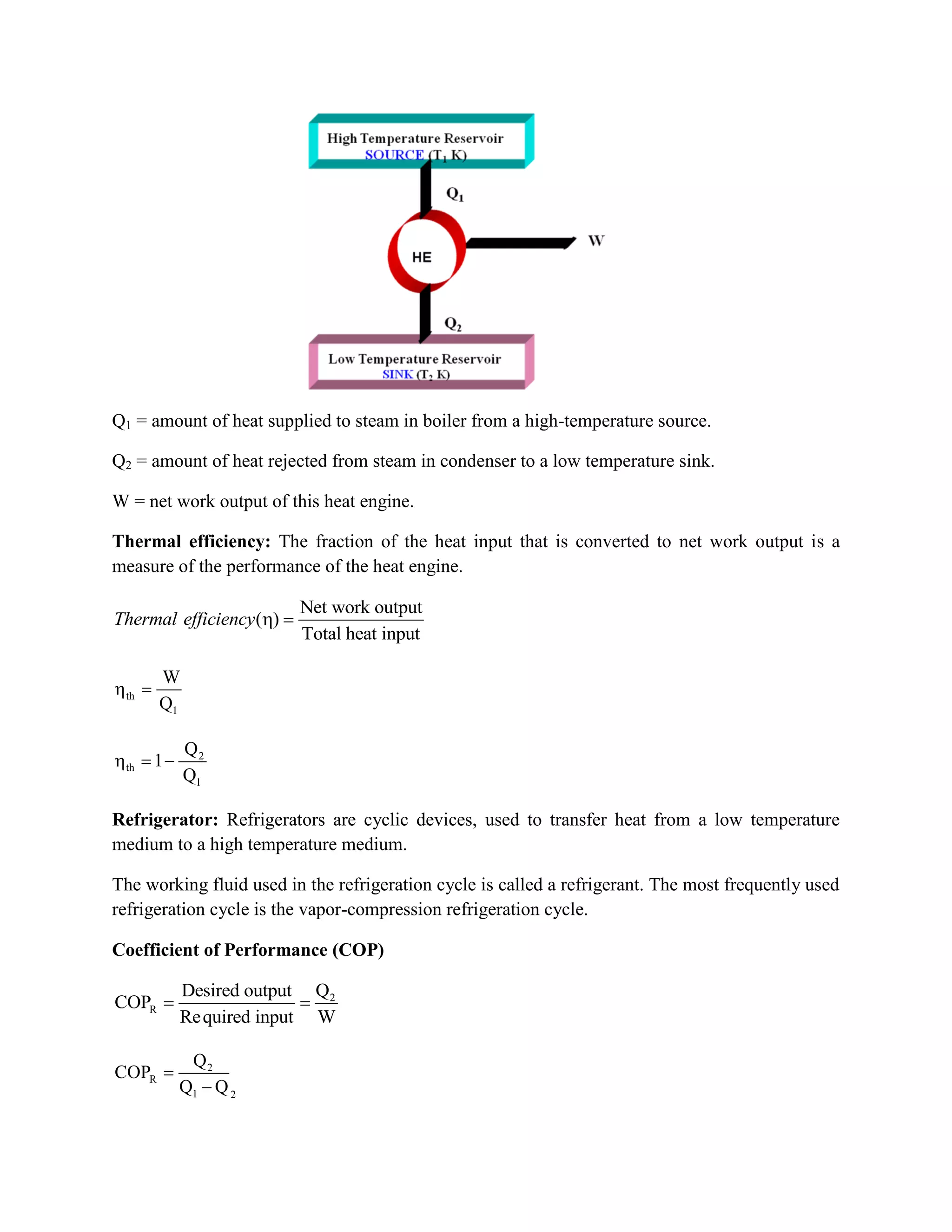 Q1 = amount of heat supplied to steam in boiler from a high-temperature source.
Q2 = amount of heat rejected from steam in condenser to a low temperature sink.
W = net work output of this heat engine.
Thermal efficiency: The fraction of the heat input that is converted to net work output is a
measure of the performance of the heat engine.
Net work output
( )
Total heat input
Thermal efficiency
th
1
W
Q
2
th
1
Q
1
Q
Refrigerator: Refrigerators are cyclic devices, used to transfer heat from a low temperature
medium to a high temperature medium.
The working fluid used in the refrigeration cycle is called a refrigerant. The most frequently used
refrigeration cycle is the vapor-compression refrigeration cycle.
Coefficient of Performance (COP)
2
R
QDesired output
COP
Required input W
2
R
1 2
Q
COP
Q Q
 