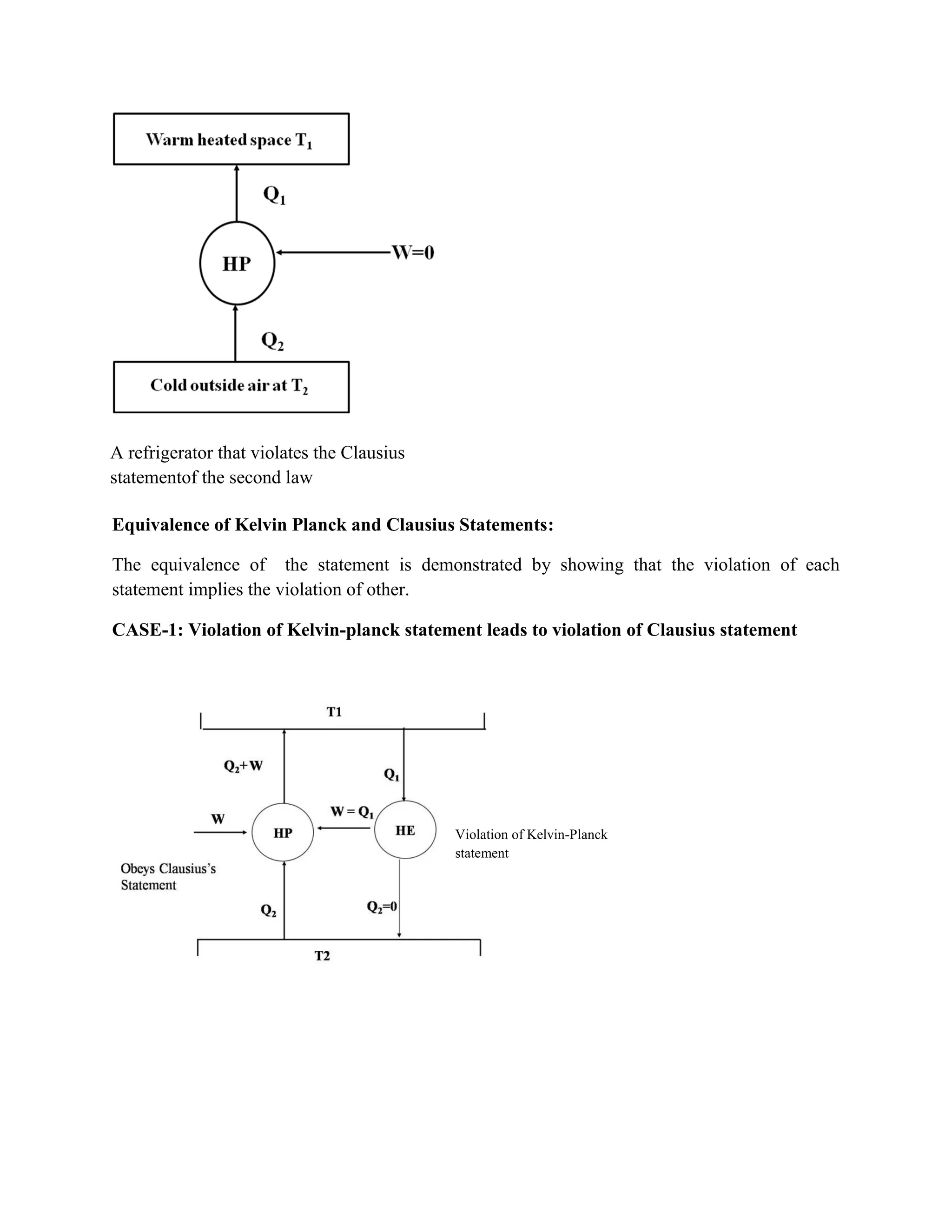 Equivalence of Kelvin Planck and Clausius Statements:
The equivalence of the statement is demonstrated by showing that the violation of each
statement implies the violation of other.
CASE-1: Violation of Kelvin-planck statement leads to violation of Clausius statement
A refrigerator that violates the Clausius
statementof the second law
Violation of Kelvin-Planck
statement
 