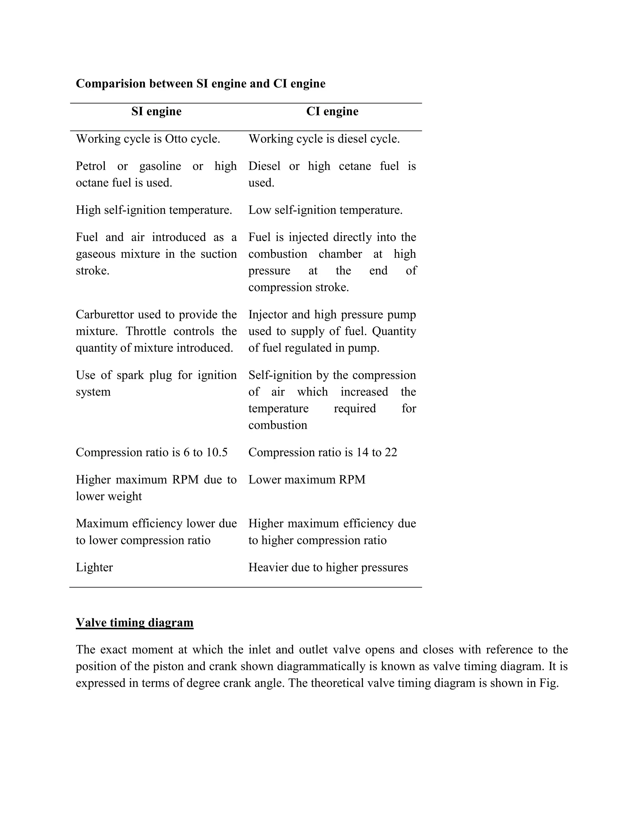 Comparision between SI engine and CI engine
SI engine CI engine
Working cycle is Otto cycle. Working cycle is diesel cycle.
Petrol or gasoline or high
octane fuel is used.
Diesel or high cetane fuel is
used.
High self-ignition temperature. Low self-ignition temperature.
Fuel and air introduced as a
gaseous mixture in the suction
stroke.
Fuel is injected directly into the
combustion chamber at high
pressure at the end of
compression stroke.
Carburettor used to provide the
mixture. Throttle controls the
quantity of mixture introduced.
Injector and high pressure pump
used to supply of fuel. Quantity
of fuel regulated in pump.
Use of spark plug for ignition
system
Self-ignition by the compression
of air which increased the
temperature required for
combustion
Compression ratio is 6 to 10.5 Compression ratio is 14 to 22
Higher maximum RPM due to
lower weight
Lower maximum RPM
Maximum efficiency lower due
to lower compression ratio
Higher maximum efficiency due
to higher compression ratio
Lighter Heavier due to higher pressures
Valve timing diagram
The exact moment at which the inlet and outlet valve opens and closes with reference to the
position of the piston and crank shown diagrammatically is known as valve timing diagram. It is
expressed in terms of degree crank angle. The theoretical valve timing diagram is shown in Fig.
 