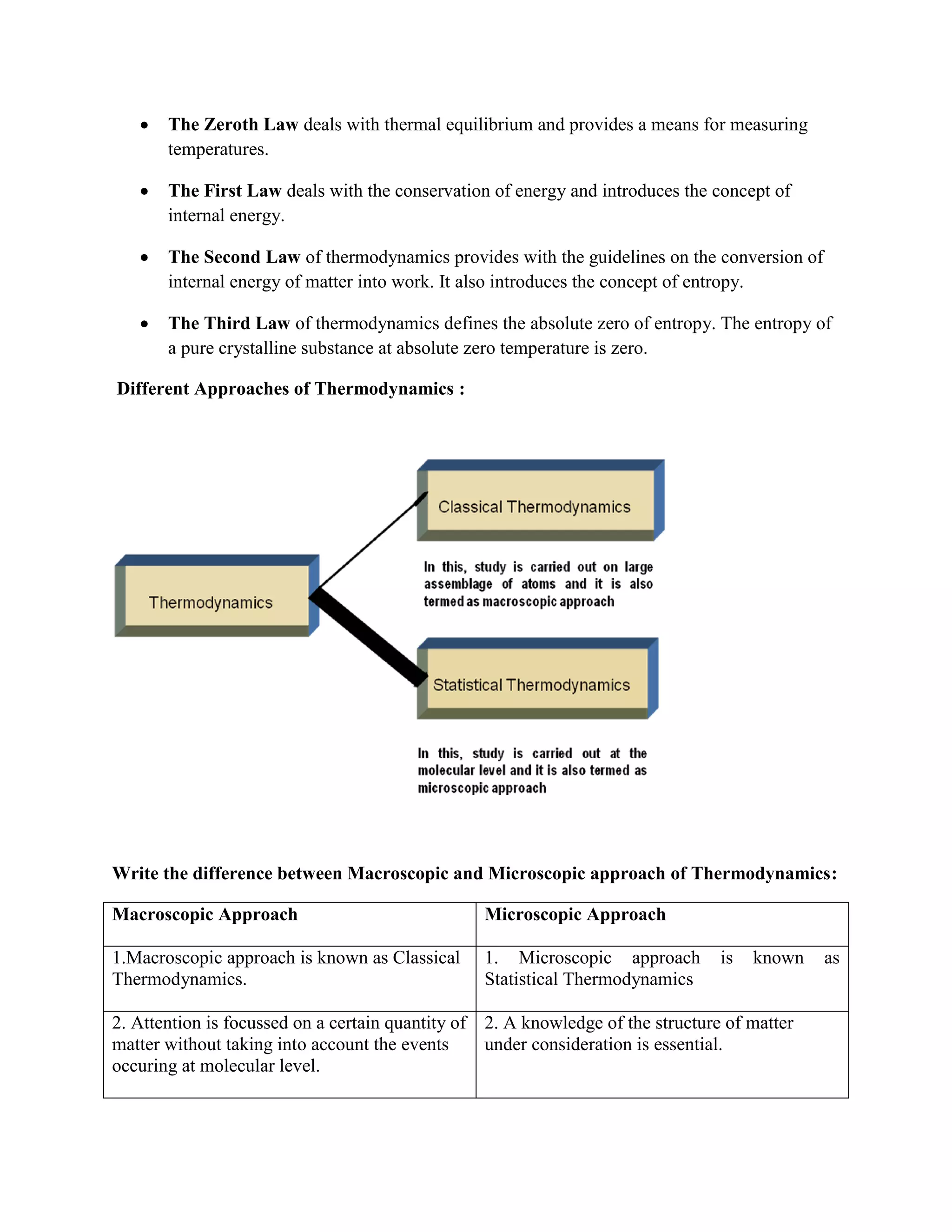 The Zeroth Law deals with thermal equilibrium and provides a means for measuring
temperatures.
The First Law deals with the conservation of energy and introduces the concept of
internal energy.
The Second Law of thermodynamics provides with the guidelines on the conversion of
internal energy of matter into work. It also introduces the concept of entropy.
The Third Law of thermodynamics defines the absolute zero of entropy. The entropy of
a pure crystalline substance at absolute zero temperature is zero.
Different Approaches of Thermodynamics :
Write the difference between Macroscopic and Microscopic approach of Thermodynamics:
Macroscopic Approach Microscopic Approach
1.Macroscopic approach is known as Classical
Thermodynamics.
1. Microscopic approach is known as
Statistical Thermodynamics
2. Attention is focussed on a certain quantity of
matter without taking into account the events
occuring at molecular level.
2. A knowledge of the structure of matter
under consideration is essential.
 