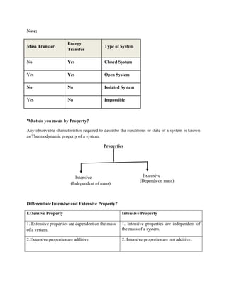 Engineering Thermodynamics Lecture Notes | PDF