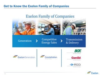 Get to Know the Exelon Family of Companies
1
 