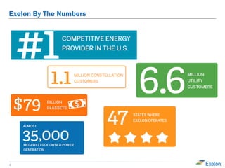 Exelon By The Numbers
2
 