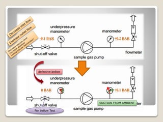 Engineering tips for sampling systems [Piramoon & Buhler Technologies ...