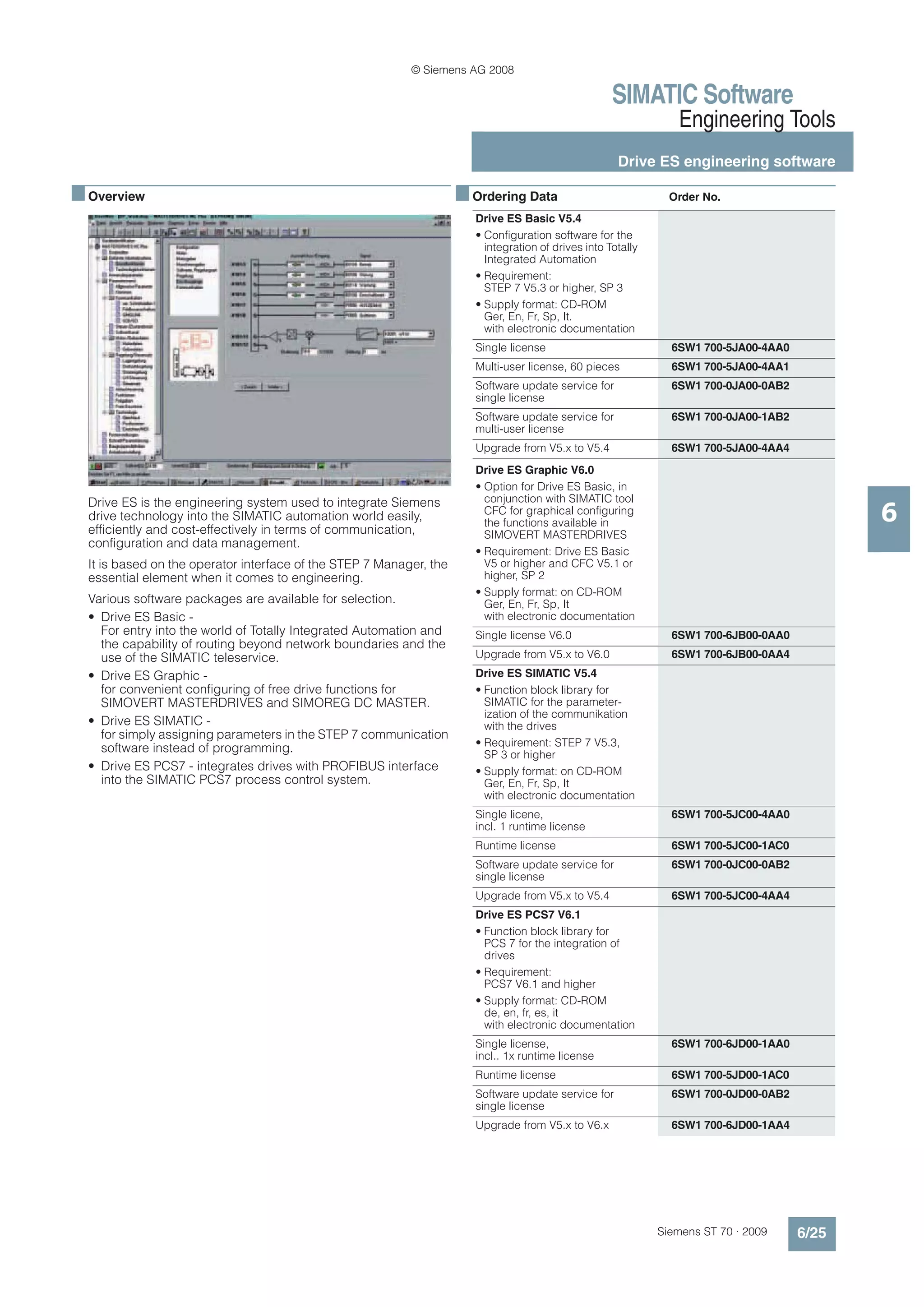 © Siemens AG 2008

                                                                                                     SIMATIC Software
                                                                                                                 Engineering Tools
                                                                                                      Drive ES engineering software

■ Overview                                                           ■ Ordering Data                            Order No.
                                                                       Drive ES Basic V5.4
                                                                       • Configuration software for the
                                                                         integration of drives into Totally
                                                                         Integrated Automation
                                                                       • Requirement:
                                                                         STEP 7 V5.3 or higher, SP 3
                                                                       • Supply format: CD-ROM
                                                                         Ger, En, Fr, Sp, It.
                                                                         with electronic documentation
                                                                       Single license                           6SW1 700-5JA00-4AA0
                                                                       Multi-user license, 60 pieces            6SW1 700-5JA00-4AA1
                                                                       Software update service for              6SW1 700-0JA00-0AB2
                                                                       single license
                                                                       Software update service for              6SW1 700-0JA00-1AB2
                                                                       multi-user license
                                                                       Upgrade from V5.x to V5.4                6SW1 700-5JA00-4AA4
                                                                       Drive ES Graphic V6.0
                                                                       • Option for Drive ES Basic, in
                                                                         conjunction with SIMATIC tool
                                                                                                                                             6
  Drive ES is the engineering system used to integrate Siemens
                                                                         CFC for graphical configuring
  drive technology into the SIMATIC automation world easily,             the functions available in
  efficiently and cost-effectively in terms of communication,            SIMOVERT MASTERDRIVES
  configuration and data management.
                                                                       • Requirement: Drive ES Basic
  It is based on the operator interface of the STEP 7 Manager, the       V5 or higher and CFC V5.1 or
  essential element when it comes to engineering.                        higher, SP 2
                                                                       • Supply format: on CD-ROM
  Various software packages are available for selection.                 Ger, En, Fr, Sp, It
  • Drive ES Basic -                                                     with electronic documentation
    For entry into the world of Totally Integrated Automation and      Single license V6.0                      6SW1 700-6JB00-0AA0
    the capability of routing beyond network boundaries and the
    use of the SIMATIC teleservice.                                    Upgrade from V5.x to V6.0                6SW1 700-6JB00-0AA4
  • Drive ES Graphic -                                                 Drive ES SIMATIC V5.4
    for convenient configuring of free drive functions for             • Function block library for
    SIMOVERT MASTERDRIVES and SIMOREG DC MASTER.                         SIMATIC for the parameter-
                                                                         ization of the communikation
  • Drive ES SIMATIC -                                                   with the drives
    for simply assigning parameters in the STEP 7 communication
                                                                       • Requirement: STEP 7 V5.3,
    software instead of programming.                                     SP 3 or higher
  • Drive ES PCS7 - integrates drives with PROFIBUS interface          • Supply format: on CD-ROM
    into the SIMATIC PCS7 process control system.                        Ger, En, Fr, Sp, It
                                                                         with electronic documentation
                                                                       Single licene,                           6SW1 700-5JC00-4AA0
                                                                       incl. 1 runtime license
                                                                       Runtime license                          6SW1 700-5JC00-1AC0
                                                                       Software update service for              6SW1 700-0JC00-0AB2
                                                                       single license
                                                                       Upgrade from V5.x to V5.4                6SW1 700-5JC00-4AA4
                                                                       Drive ES PCS7 V6.1
                                                                       • Function block library for
                                                                         PCS 7 for the integration of
                                                                         drives
                                                                       • Requirement:
                                                                         PCS7 V6.1 and higher
                                                                       • Supply format: CD-ROM
                                                                         de, en, fr, es, it
                                                                         with electronic documentation
                                                                       Single license,                          6SW1 700-6JD00-1AA0
                                                                       incl.. 1x runtime license
                                                                       Runtime license                          6SW1 700-5JD00-1AC0
                                                                       Software update service for              6SW1 700-0JD00-0AB2
                                                                       single license
                                                                       Upgrade from V5.x to V6.x                6SW1 700-6JD00-1AA4




                                                                                                              Siemens ST 70 · 2009    6/25
 