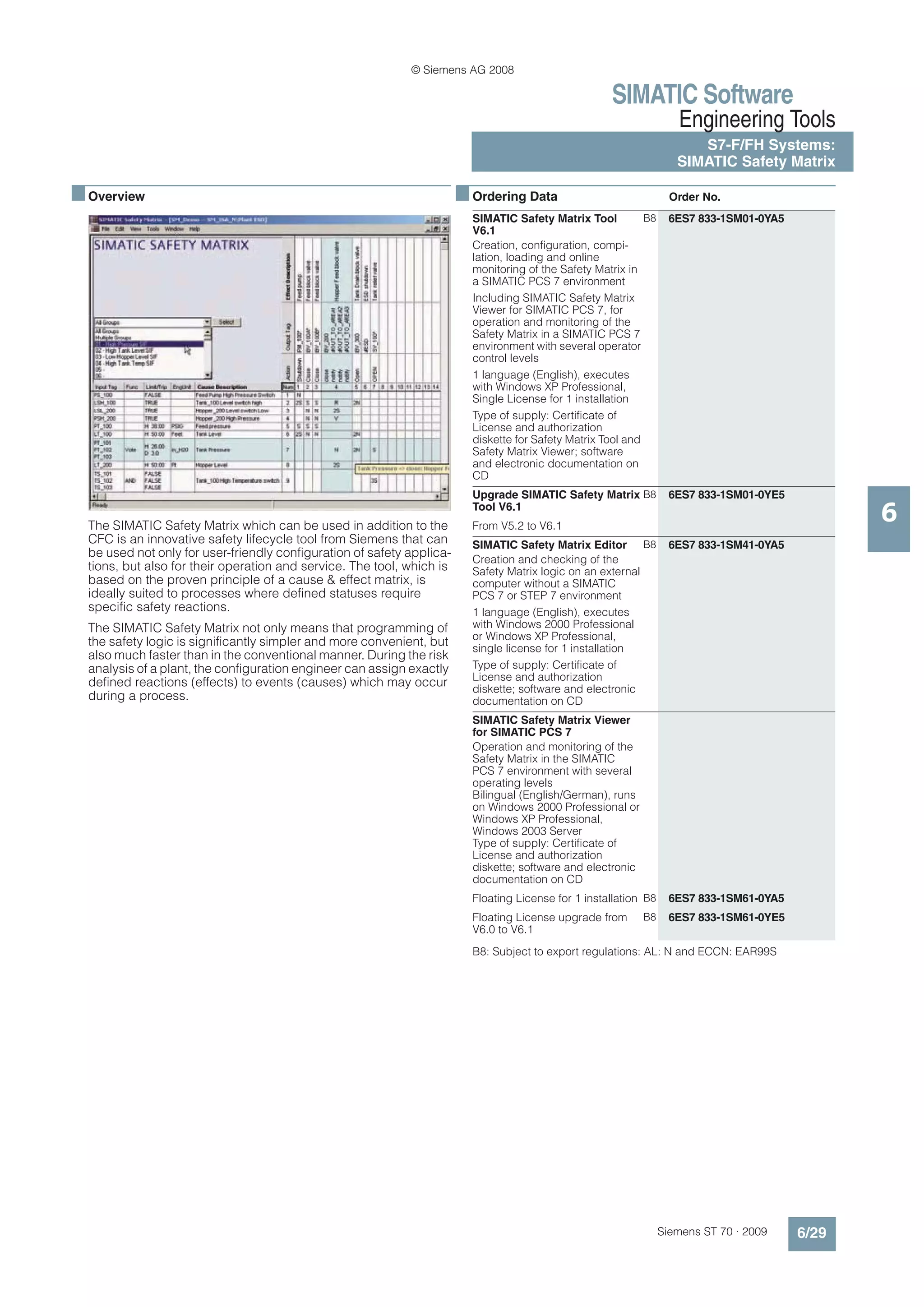 © Siemens AG 2008

                                                                                                      SIMATIC Software
                                                                                                                      Engineering Tools
                                                                                                                         S7-F/FH Systems:
                                                                                                                      SIMATIC Safety Matrix

■ Overview                                                              ■ Ordering Data                              Order No.
                                                                          SIMATIC Safety Matrix Tool          B8     6ES7 833-1SM01-0YA5
                                                                          V6.1
                                                                          Creation, configuration, compi-
                                                                          lation, loading and online
                                                                          monitoring of the Safety Matrix in
                                                                          a SIMATIC PCS 7 environment
                                                                          Including SIMATIC Safety Matrix
                                                                          Viewer for SIMATIC PCS 7, for
                                                                          operation and monitoring of the
                                                                          Safety Matrix in a SIMATIC PCS 7
                                                                          environment with several operator
                                                                          control levels
                                                                          1 language (English), executes
                                                                          with Windows XP Professional,
                                                                          Single License for 1 installation
                                                                          Type of supply: Certificate of
                                                                          License and authorization
                                                                          diskette for Safety Matrix Tool and
                                                                          Safety Matrix Viewer; software
                                                                          and electronic documentation on
                                                                          CD
                                                                          Upgrade SIMATIC Safety Matrix B8           6ES7 833-1SM01-0YE5

  The SIMATIC Safety Matrix which can be used in addition to the
                                                                          Tool V6.1
                                                                          From V5.2 to V6.1
                                                                                                                                                  6
  CFC is an innovative safety lifecycle tool from Siemens that can        SIMATIC Safety Matrix Editor B8            6ES7 833-1SM41-0YA5
  be used not only for user-friendly configuration of safety applica-     Creation and checking of the
  tions, but also for their operation and service. The tool, which is     Safety Matrix logic on an external
  based on the proven principle of a cause & effect matrix, is            computer without a SIMATIC
  ideally suited to processes where defined statuses require              PCS 7 or STEP 7 environment
  specific safety reactions.                                              1 language (English), executes
  The SIMATIC Safety Matrix not only means that programming of            with Windows 2000 Professional
                                                                          or Windows XP Professional,
  the safety logic is significantly simpler and more convenient, but      single license for 1 installation
  also much faster than in the conventional manner. During the risk
  analysis of a plant, the configuration engineer can assign exactly      Type of supply: Certificate of
                                                                          License and authorization
  defined reactions (effects) to events (causes) which may occur          diskette; software and electronic
  during a process.                                                       documentation on CD
                                                                          SIMATIC Safety Matrix Viewer
                                                                          for SIMATIC PCS 7
                                                                          Operation and monitoring of the
                                                                          Safety Matrix in the SIMATIC
                                                                          PCS 7 environment with several
                                                                          operating levels
                                                                          Bilingual (English/German), runs
                                                                          on Windows 2000 Professional or
                                                                          Windows XP Professional,
                                                                          Windows 2003 Server
                                                                          Type of supply: Certificate of
                                                                          License and authorization
                                                                          diskette; software and electronic
                                                                          documentation on CD
                                                                          Floating License for 1 installation B8     6ES7 833-1SM61-0YA5
                                                                          Floating License upgrade from       B8     6ES7 833-1SM61-0YE5
                                                                          V6.0 to V6.1
                                                                          B8: Subject to export regulations: AL: N and ECCN: EAR99S




                                                                                                                   Siemens ST 70 · 2009    6/29
 