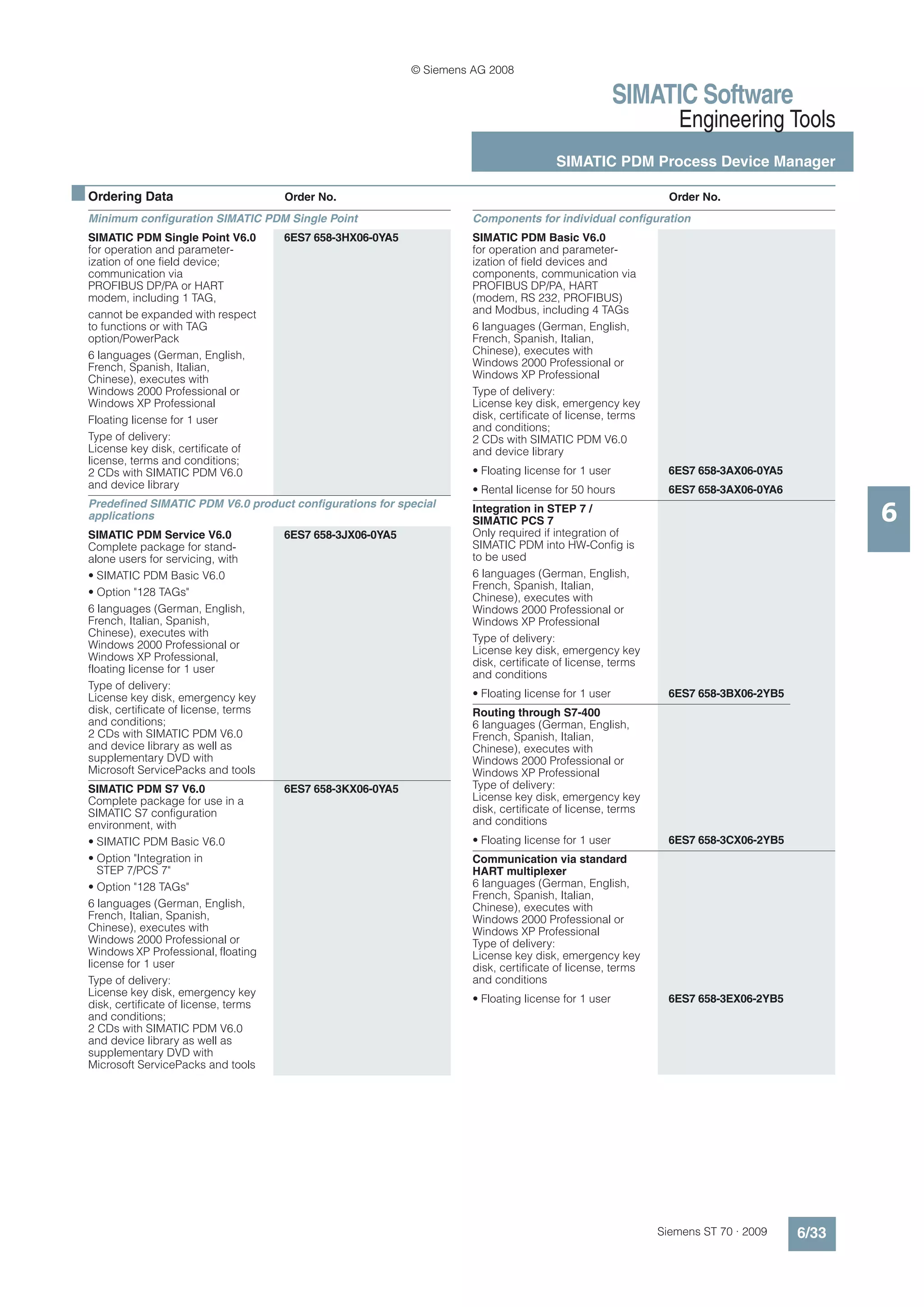 © Siemens AG 2008

                                                                                                        SIMATIC Software
                                                                                                                 Engineering Tools
                                                                                         SIMATIC PDM Process Device Manager

■ Ordering Data                         Order No.                                                               Order No.
  Minimum configuration SIMATIC PDM Single Point                        Components for individual configuration
  SIMATIC PDM Single Point V6.0         6ES7 658-3HX06-0YA5             SIMATIC PDM Basic V6.0
  for operation and parameter-                                          for operation and parameter-
  ization of one field device;                                          ization of field devices and
  communication via                                                     components, communication via
  PROFIBUS DP/PA or HART                                                PROFIBUS DP/PA, HART
  modem, including 1 TAG,                                               (modem, RS 232, PROFIBUS)
  cannot be expanded with respect                                       and Modbus, including 4 TAGs
  to functions or with TAG                                              6 languages (German, English,
  option/PowerPack                                                      French, Spanish, Italian,
  6 languages (German, English,                                         Chinese), executes with
  French, Spanish, Italian,                                             Windows 2000 Professional or
  Chinese), executes with                                               Windows XP Professional
  Windows 2000 Professional or                                          Type of delivery:
  Windows XP Professional                                               License key disk, emergency key
  Floating license for 1 user                                           disk, certificate of license, terms
                                                                        and conditions;
  Type of delivery:                                                     2 CDs with SIMATIC PDM V6.0
  License key disk, certificate of                                      and device library
  license, terms and conditions;
  2 CDs with SIMATIC PDM V6.0                                           • Floating license for 1 user           6ES7 658-3AX06-0YA5
  and device library                                                    • Rental license for 50 hours           6ES7 658-3AX06-0YA6

                                                                                                                                             6
  Predefined SIMATIC PDM V6.0 product configurations for special        Integration in STEP 7 /
  applications                                                          SIMATIC PCS 7
  SIMATIC PDM Service V6.0              6ES7 658-3JX06-0YA5             Only required if integration of
  Complete package for stand-                                           SIMATIC PDM into HW-Config is
  alone users for servicing, with                                       to be used
  • SIMATIC PDM Basic V6.0                                              6 languages (German, English,
                                                                        French, Spanish, Italian,
  • Option "128 TAGs"                                                   Chinese), executes with
  6 languages (German, English,                                         Windows 2000 Professional or
  French, Italian, Spanish,                                             Windows XP Professional
  Chinese), executes with                                               Type of delivery:
  Windows 2000 Professional or                                          License key disk, emergency key
  Windows XP Professional,                                              disk, certificate of license, terms
  floating license for 1 user                                           and conditions
  Type of delivery:
  License key disk, emergency key                                       • Floating license for 1 user           6ES7 658-3BX06-2YB5
  disk, certificate of license, terms                                   Routing through S7-400
  and conditions;                                                       6 languages (German, English,
  2 CDs with SIMATIC PDM V6.0                                           French, Spanish, Italian,
  and device library as well as                                         Chinese), executes with
  supplementary DVD with                                                Windows 2000 Professional or
  Microsoft ServicePacks and tools                                      Windows XP Professional
  SIMATIC PDM S7 V6.0                   6ES7 658-3KX06-0YA5             Type of delivery:
  Complete package for use in a                                         License key disk, emergency key
  SIMATIC S7 configuration                                              disk, certificate of license, terms
  environment, with                                                     and conditions
  • SIMATIC PDM Basic V6.0                                              • Floating license for 1 user           6ES7 658-3CX06-2YB5
  • Option "Integration in                                              Communication via standard
     STEP 7/PCS 7"                                                      HART multiplexer
  • Option "128 TAGs"                                                   6 languages (German, English,
                                                                        French, Spanish, Italian,
  6 languages (German, English,                                         Chinese), executes with
  French, Italian, Spanish,                                             Windows 2000 Professional or
  Chinese), executes with                                               Windows XP Professional
  Windows 2000 Professional or                                          Type of delivery:
  Windows XP Professional, floating                                     License key disk, emergency key
  license for 1 user                                                    disk, certificate of license, terms
  Type of delivery:                                                     and conditions
  License key disk, emergency key
                                                                        • Floating license for 1 user           6ES7 658-3EX06-2YB5
  disk, certificate of license, terms
  and conditions;
  2 CDs with SIMATIC PDM V6.0
  and device library as well as
  supplementary DVD with
  Microsoft ServicePacks and tools




                                                                                                              Siemens ST 70 · 2009    6/33
 