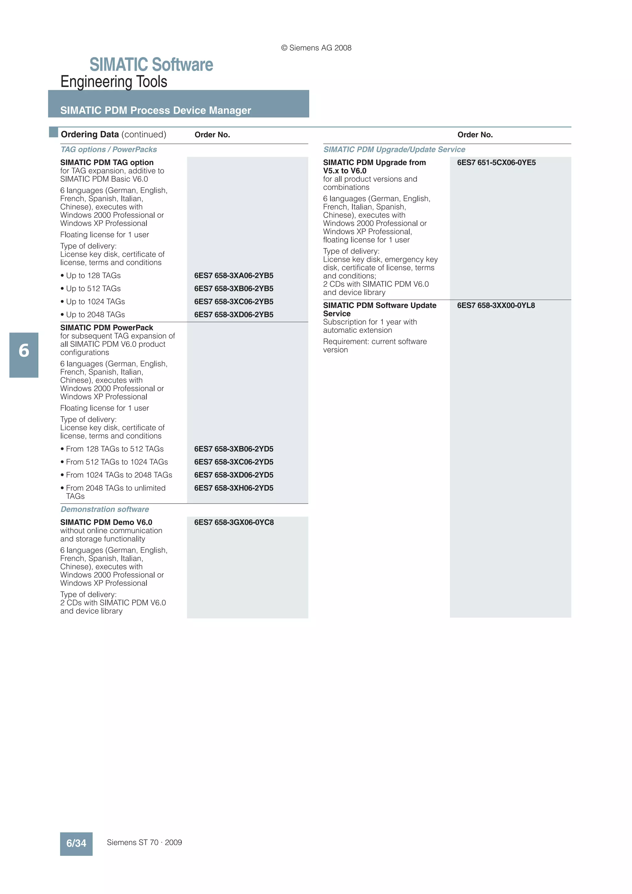 © Siemens AG 2008

               SIMATIC Software
      Engineering Tools
      SIMATIC PDM Process Device Manager

    ■ Ordering Data (continued)           Order No.                                                             Order No.
      TAG options / PowerPacks                                            SIMATIC PDM Upgrade/Update Service
      SIMATIC PDM TAG option                                              SIMATIC PDM Upgrade from              6ES7 651-5CX06-0YE5
      for TAG expansion, additive to                                      V5.x to V6.0
      SIMATIC PDM Basic V6.0                                              for all product versions and
      6 languages (German, English,                                       combinations
      French, Spanish, Italian,                                           6 languages (German, English,
      Chinese), executes with                                             French, Italian, Spanish,
      Windows 2000 Professional or                                        Chinese), executes with
      Windows XP Professional                                             Windows 2000 Professional or
      Floating license for 1 user                                         Windows XP Professional,
                                                                          floating license for 1 user
      Type of delivery:
      License key disk, certificate of                                    Type of delivery:
      license, terms and conditions                                       License key disk, emergency key
                                                                          disk, certificate of license, terms
      • Up to 128 TAGs                    6ES7 658-3XA06-2YB5             and conditions;
                                                                          2 CDs with SIMATIC PDM V6.0
      • Up to 512 TAGs                    6ES7 658-3XB06-2YB5             and device library
      • Up to 1024 TAGs                   6ES7 658-3XC06-2YB5             SIMATIC PDM Software Update           6ES7 658-3XX00-0YL8
      • Up to 2048 TAGs                   6ES7 658-3XD06-2YB5             Service
                                                                          Subscription for 1 year with
      SIMATIC PDM PowerPack                                               automatic extension
      for subsequent TAG expansion of
                                                                          Requirement: current software
6
      all SIMATIC PDM V6.0 product
      configurations                                                      version
      6 languages (German, English,
      French, Spanish, Italian,
      Chinese), executes with
      Windows 2000 Professional or
      Windows XP Professional
      Floating license for 1 user
      Type of delivery:
      License key disk, certificate of
      license, terms and conditions
      • From 128 TAGs to 512 TAGs         6ES7 658-3XB06-2YD5
      • From 512 TAGs to 1024 TAGs        6ES7 658-3XC06-2YD5
      • From 1024 TAGs to 2048 TAGs       6ES7 658-3XD06-2YD5
      • From 2048 TAGs to unlimited       6ES7 658-3XH06-2YD5
        TAGs
      Demonstration software
      SIMATIC PDM Demo V6.0               6ES7 658-3GX06-0YC8
      without online communication
      and storage functionality
      6 languages (German, English,
      French, Spanish, Italian,
      Chinese), executes with
      Windows 2000 Professional or
      Windows XP Professional
      Type of delivery:
      2 CDs with SIMATIC PDM V6.0
      and device library




        6/34       Siemens ST 70 · 2009
 