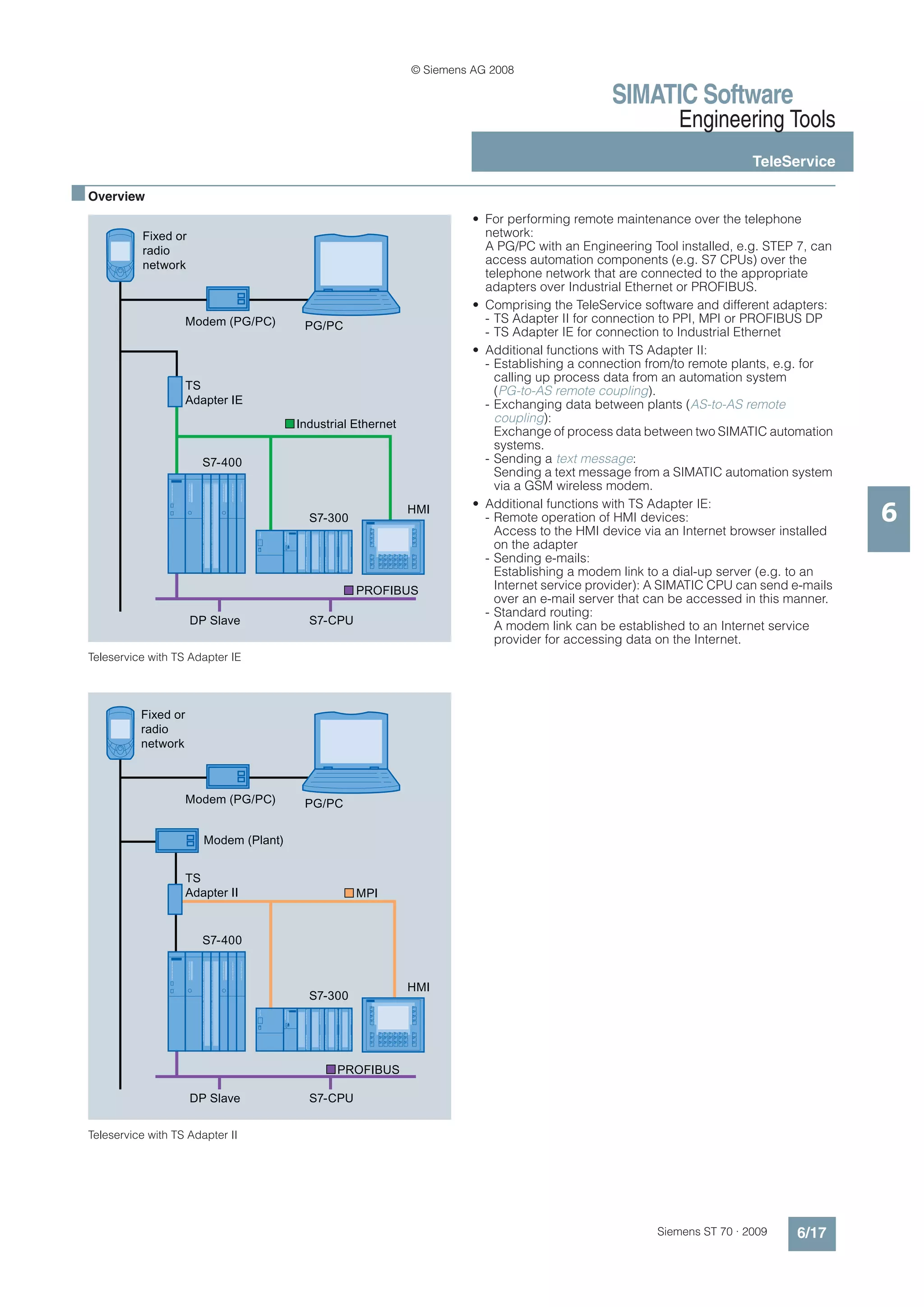 © Siemens AG 2008

                                                                    SIMATIC Software
                                                                                Engineering Tools
                                                                                             TeleService

■ Overview
                                             • For performing remote maintenance over the telephone
                                               network:
                                               A PG/PC with an Engineering Tool installed, e.g. STEP 7, can
                                               access automation components (e.g. S7 CPUs) over the
                                               telephone network that are connected to the appropriate
                                               adapters over Industrial Ethernet or PROFIBUS.
                                             • Comprising the TeleService software and different adapters:
                                               - TS Adapter II for connection to PPI, MPI or PROFIBUS DP
                                               - TS Adapter IE for connection to Industrial Ethernet
                                             • Additional functions with TS Adapter II:
                                               - Establishing a connection from/to remote plants, e.g. for
                                                 calling up process data from an automation system
                                                 (PG-to-AS remote coupling).
                                               - Exchanging data between plants (AS-to-AS remote
                                                 coupling):
                                                 Exchange of process data between two SIMATIC automation
                                                 systems.
                                               - Sending a text message:
                                                 Sending a text message from a SIMATIC automation system
                                                 via a GSM wireless modem.
                                             • Additional functions with TS Adapter IE:
                                               - Remote operation of HMI devices:                             6
                                                 Access to the HMI device via an Internet browser installed
                                                 on the adapter
                                               - Sending e-mails:
                                                 Establishing a modem link to a dial-up server (e.g. to an
                                                 Internet service provider): A SIMATIC CPU can send e-mails
                                                 over an e-mail server that can be accessed in this manner.
                                               - Standard routing:
                                                 A modem link can be established to an Internet service
                                                 provider for accessing data on the Internet.
  Teleservice with TS Adapter IE




  Teleservice with TS Adapter II




                                                                            Siemens ST 70 · 2009    6/17
 