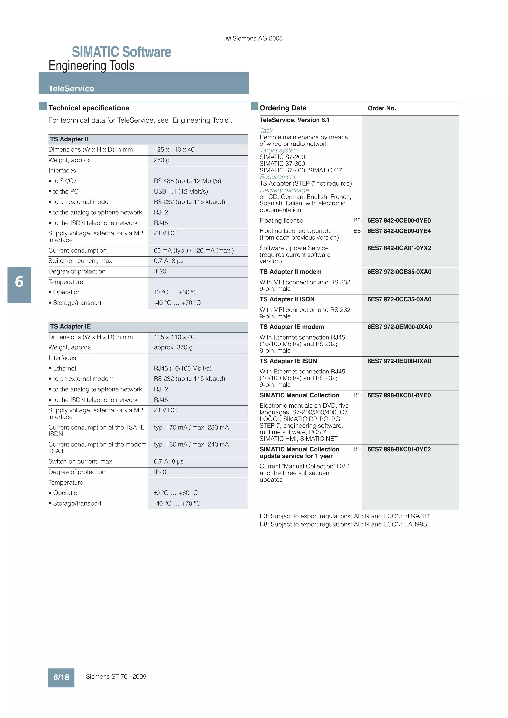 © Siemens AG 2008

               SIMATIC Software
      Engineering Tools
      TeleService

    ■ Technical specifications                                                ■ Ordering Data                             Order No.

      For technical data for TeleService, see "Engineering Tools".               TeleService, Version 6.1
                                                                                 Task:
       TS Adapter II                                                             Remote maintenance by means
                                                                                 of wired or radio network
      Dimensions (W x H x D) in mm          125 x 110 x 40                       Target system:
      Weight, approx.                       250 g                                SIMATIC S7-200,
                                                                                 SIMATIC S7-300,
      Interfaces                                                                 SIMATIC S7-400, SIMATIC C7
                                                                                 Requirement:
      • to S7/C7                            RS 485 (up to 12 Mbit/s)             TS Adapter (STEP 7 not required)
      • to the PC                           USB 1.1 (12 Mbit/s)                  Delivery package:
                                                                                 on CD, German, English, French,
      • to an external modem                RS 232 (up to 115 kbaud)             Spanish, Italian; with electronic
      • to the analog telephone network     RJ12                                 documentation

      • to the ISDN telephone network       RJ45                                 Floating license                    B8   6ES7 842-0CE00-0YE0

      Supply voltage, external or via MPI   24 V DC                              Floating License Upgrade            B8   6ES7 842-0CE00-0YE4
      interface                                                                  (from each previous version)

      Current consumption                   60 mA (typ.) / 120 mA (max.)         Software Update Service                  6ES7 842-0CA01-0YX2
                                                                                 (requires current software
      Switch-on current, max.               0.7 A; 8 μs                          version)
      Degree of protection                  IP20                                 TS Adapter II modem                      6ES7 972-0CB35-0XA0

6     Temperature                                                                With MPI connection and RS 232;
                                                                                 9-pin, male
      • Operation                           ±0 °C … +60 °C
                                                                                 TS Adapter II ISDN                       6ES7 972-0CC35-0XA0
      • Storage/transport                   -40 °C … +70 °C
                                                                                 With MPI connection and RS 232;
                                                                                 9-pin, male
       TS Adapter IE                                                             TS Adapter IE modem                      6ES7 972-0EM00-0XA0
      Dimensions (W x H x D) in mm          125 x 110 x 40                       With Ethernet connection RJ45
                                                                                 (10/100 Mbit/s) and RS 232;
      Weight, approx.                       approx. 370 g
                                                                                 9-pin, male
      Interfaces
                                                                                 TS Adapter IE ISDN                       6ES7 972-0ED00-0XA0
      • Ethernet                            RJ45 (10/100 Mbit/s)
                                                                                 With Ethernet connection RJ45
      • to an external modem                RS 232 (up to 115 kbaud)             (10/100 Mbit/s) and RS 232;
                                                                                 9-pin, male
      • to the analog telephone network     RJ12
                                                                                 SIMATIC Manual Collection           B3   6ES7 998-8XC01-8YE0
      • to the ISDN telephone network       RJ45
                                                                                 Electronic manuals on DVD, five
      Supply voltage, external or via MPI   24 V DC                              languages: S7-200/300/400, C7,
      interface                                                                  LOGO!, SIMATIC DP, PC, PG,
      Current consumption of the TSA-IE     typ. 170 mA / max. 230 mA            STEP 7, engineering software,
      ISDN                                                                       runtime software, PCS 7,
                                                                                 SIMATIC HMI, SIMATIC NET
      Current consumption of the modem      typ. 180 mA / max. 240 mA
      TSA IE                                                                     SIMATIC Manual Collection           B3   6ES7 998-8XC01-8YE2
                                                                                 update service for 1 year
      Switch-on current, max.               0.7 A; 8 μs
                                                                                 Current "Manual Collection" DVD
      Degree of protection                  IP20                                 and the three subsequent
      Temperature                                                                updates

      • Operation                           ±0 °C … +60 °C
      • Storage/transport                   -40 °C … +70 °C

                                                                                 B3: Subject to export regulations: AL: N and ECCN: 5D992B1
                                                                                 B8: Subject to export regulations: AL: N and ECCN: EAR99S




        6/18        Siemens ST 70 · 2009
 