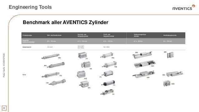 Engineeringtools im Internet - Dienstleistungen für den ...