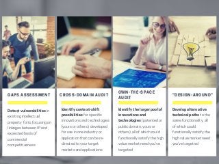 GAPS ASSESSMENT
Detectvulnerabilitiesin
existingintellectual
property folio,focusingon
linkagesbetweenIPand
expectedbasisof
commercial
competitiveness
CROSS-DOMAIN AUDIT
Identifycontext-shift
possibilitiesforspecific
innovationsandtechnologies
(yoursorothers),developed
foruseinoneindustryor
applicationthatcanbere-
directedtoyourtarget
marketsandapplications
“DESIGN-AROUND”
Developalternative
technicalpathstothe
samefunctionality,all
ofwhichcould
functionallysatisfythe
highvaluemarketneed
you’vetargeted
OWN-THE-SPACE
AUDIT
Identifythelargerpoolof
innovationsand
technologies(patentedor
publicdomain;yoursor
others),allofwhichcould
functionallysatisfythehigh
valuemarketneedyou’ve
targeted
 