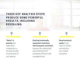 “Holes”in
patentsthat
mightallow
competitorsto
innovateoutside
theprotectionof
yourpatents
Existingfunctionally
equivalentinventions
thathavegoneunnoticed
becausetheunderlyingIP
wasdevelopedin/for
completelydifferentend-
useapplications
Noveltechnical
pathstothe
same,orsimilar,
endresultas
youroriginal
innovation
THESE KEY ANALYSIS STEPS
PRODUCE SOME POWERFUL
RESULTS, INCLUDING
REVEALING:
 
