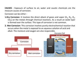 CAUSES : Exposure of surface to air, water and caustic chemicals are the
measure causes of corrosion.
Corrosion can be either :
1.Dry Corrosion: It involves the direct attack of gases and vapor (H2, N2, O2,
CO2) on the metals through chemical reactions. As a result an oxide layer
is formed over the surface. This type of corrosion is not common.
2. Wet Corrosion: This corrosion involves purely electrochemical reaction that
occurs when the metal is exposed to an aqueous solution of acid and
alkali. The moisture and oxygen are also responsible.
Corrosion
Dry corrosion Wet corrosion
 