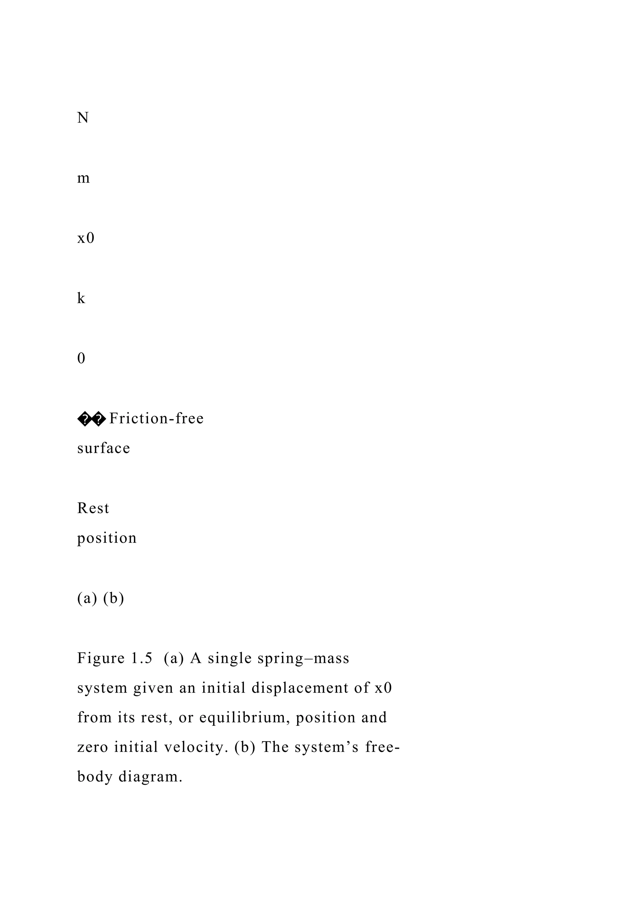 N
m
x0
k
0
�� Friction-free
surface
Rest
position
(a) (b)
Figure 1.5 (a) A single spring–mass
system given an initial displacement of x0
from its rest, or equilibrium, position and
zero initial velocity. (b) The system’s free-
body diagram.
 