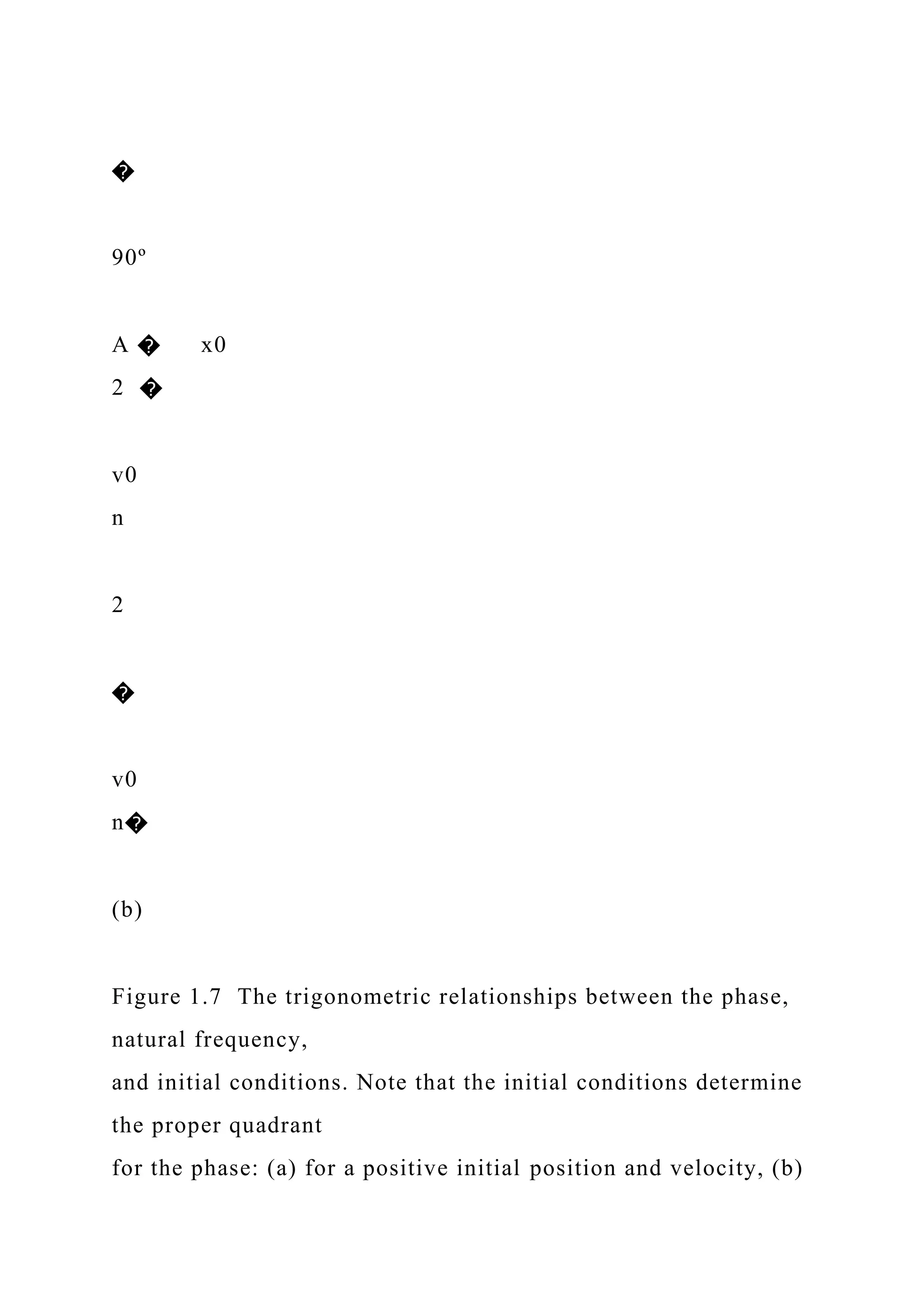 �
90º
A � x0
2 �
v0
n
2
�
v0
n�
(b)
Figure 1.7 The trigonometric relationships between the phase,
natural frequency,
and initial conditions. Note that the initial conditions determine
the proper quadrant
for the phase: (a) for a positive initial position and velocity, (b)
 
