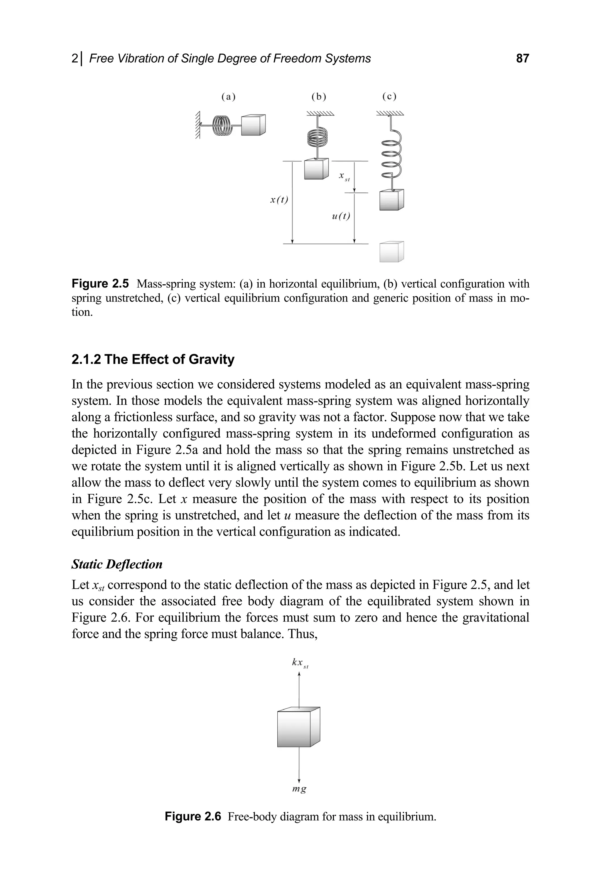 2│ Free Vibration of Single Degree of Freedom Systems 87
Figure 2.5 Mass-spring sy vertical configuration with
ring unstretched, (c) vertical equilibrium configuration and generic position of mass in mo-
.1.2 The Effect of Gravity
idered systems modeled as an equivalent mass-spring
ivalent mass-spring system was aligned horizontally
o the static deflection of the mass as depicted in Figure 2.5, and let
sociated free body diagram of the equilibrated system shown in
Figure 2.6 Free-body diagram for mass in equilibrium.
stem: (a) in horizontal equilibrium, (b)
sp
tion.
2
In the previous section we cons
system. In those models the equ
along a frictionless surface, and so gravity was not a factor. Suppose now that we take
the horizontally configured mass-spring system in its undeformed configuration as
depicted in Figure 2.5a and hold the mass so that the spring remains unstretched as
we rotate the system until it is aligned vertically as shown in Figure 2.5b. Let us next
allow the mass to deflect very slowly until the system comes to equilibrium as shown
in Figure 2.5c. Let x measure the position of the mass with respect to its position
when the spring is unstretched, and let u measure the deflection of the mass from its
equilibrium position in the vertical configuration as indicated.
Static Deflection
Let xst correspond t
us consider the as
Figure 2.6. For equilibrium the forces must sum to zero and hence the gravitational
force and the spring force must balance. Thus,
 