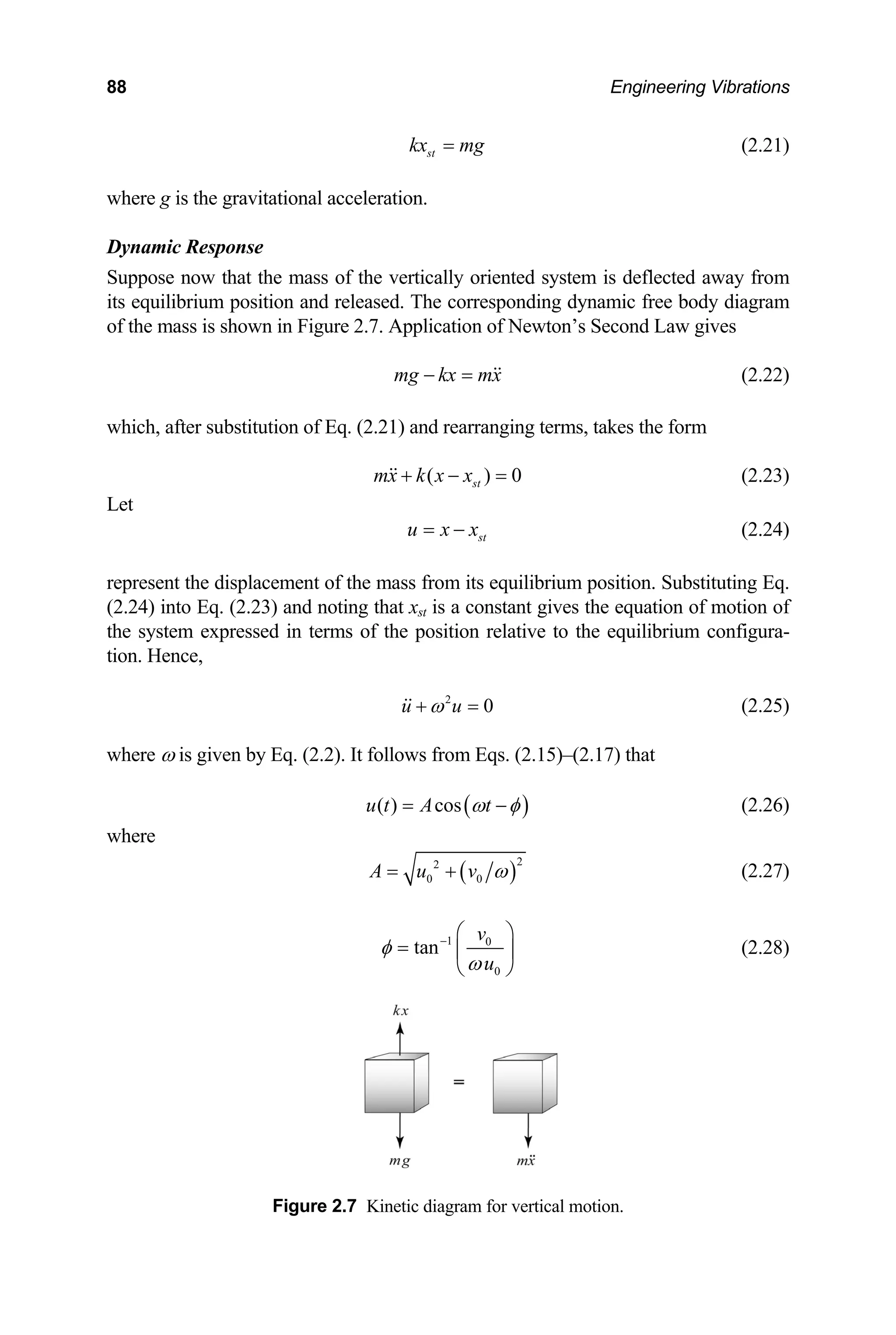 88 Engineering Vibrations
st
kx mg
= (2.21)
where g is the gravitational acceleration.
Dynamic Response
Suppose now that the mass of the vert ented system is deflected away from
its equilibrium position and released. The corresponding dynamic free body diagram
of the mass is shown in Figure 2.7. Ap n of Newton’s Second Law gives
ically ori
plicatio
mg kx mx
− = (2.22)
hich, after substitution of Eq. (2.21) and rearra
0
x
w nging terms, takes the form
(
mx k x )
st
+ − = (2.23)
Let
st
u x x
= − (2.24)
on of
e system expressed in terms of the position rel
on. Hence,
represent the displacement of the mass from its equilibrium position. Substituting Eq.
(2.24) into Eq. (2.23) and noting that xst is a constant gives the equation of moti
th ative to the equilibrium configura-
ti
2
0
u u
ω
+ = (2.25)
here ω is given by Eq. (2.2). It follows from Eqs. (
w 2.15)–(2.17) that
( )
t
( ) cos
u t A ω φ
= − (2.26)
where
( )
2
2
0 0
A u v ω
= + (2.27)
1 0
0 ⎠
tan
v
u
φ
ω
− ⎛ ⎞
= ⎜ ⎟
⎝
(2.28)
Figure 2.7 Kinetic diagram for vertical motion.
 