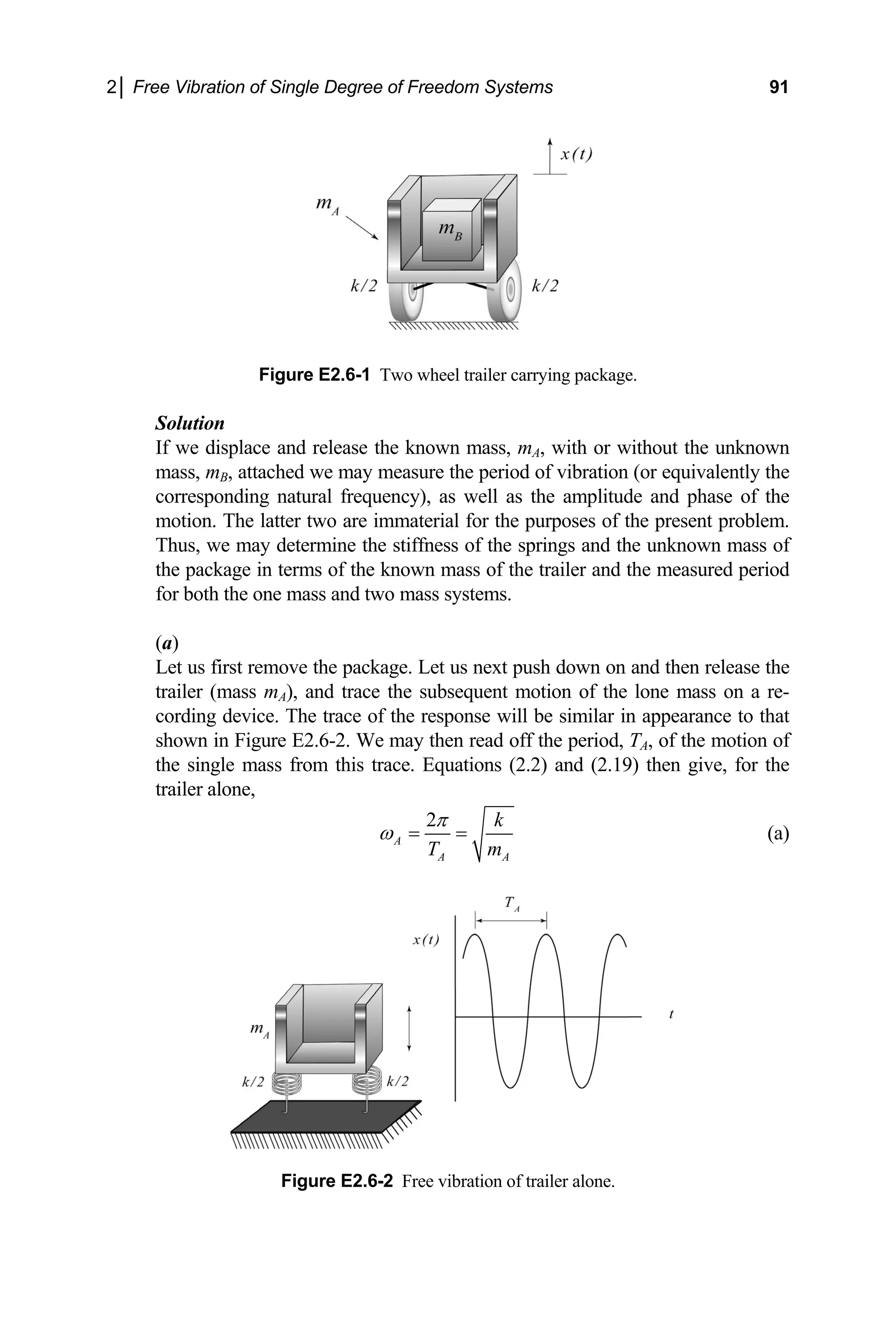 2│ Free Vibration of Single Degree of Freedom Systems 91
Figure E2.6-1 Two wheel trailer carrying package.
Solution
If we displace and release the known mass, mA, with or without the unknown
mass, m , attached we may measure the period of vibration (or equivalently
B the
corresponding itude and phase of the
motion. The latter two are imm e present problem.
Thus, we may deter nown mass of
the package in term the measured period
for both the one ma
(a)
Let us first re n and then release the
ailer (mass m ), and trace the subsequent motion of the lone mass on a re-
ppearance to that
own in Figure E2.6-2. We may then read off the period, TA, of the motion of
mass from this trace. Equations (2.2) and (2.19) then give, for the
natural frequency), as well as the ampl
aterial for the purposes of th
mine the stiffness of the springs and the unk
s of the known mass of the trailer and
ss and two mass systems.
move the package. Let us next push down o
tr A
cording device. The trace of the response will be similar in a
sh
the single
trailer alone,
2
A
A A
k
T m
π
ω = = (a)
Figure E2.6-2 Free vibration of trailer alone.
 