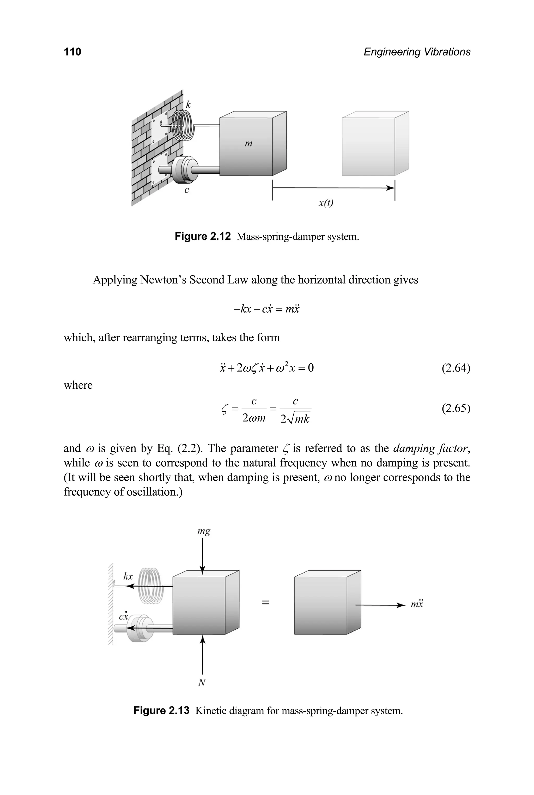 110 Engineering Vibrations
Figure 2.12 Mass-spring-damper system.
Applying Newton’s Second Law along the horizontal direction gives
kx cx mx
− − =
0
which, after rearranging terms, takes the form
2
2
x x x
ωζ ω
+ + = (2.64)
where
2 2
c c
m mk
ζ
ω
= = (2.65)
and ω is given by Eq. (2.2). The parameter ζ is referred to as the damping factor,
while ω is seen to correspond to the natural frequency when no damping is present.
(It will be seen shortly that, when damping is present, ω no longer corresponds to the
frequency of oscillation.)
Figure 2.13 Kinetic diagram for mass-spring-damper system.
 