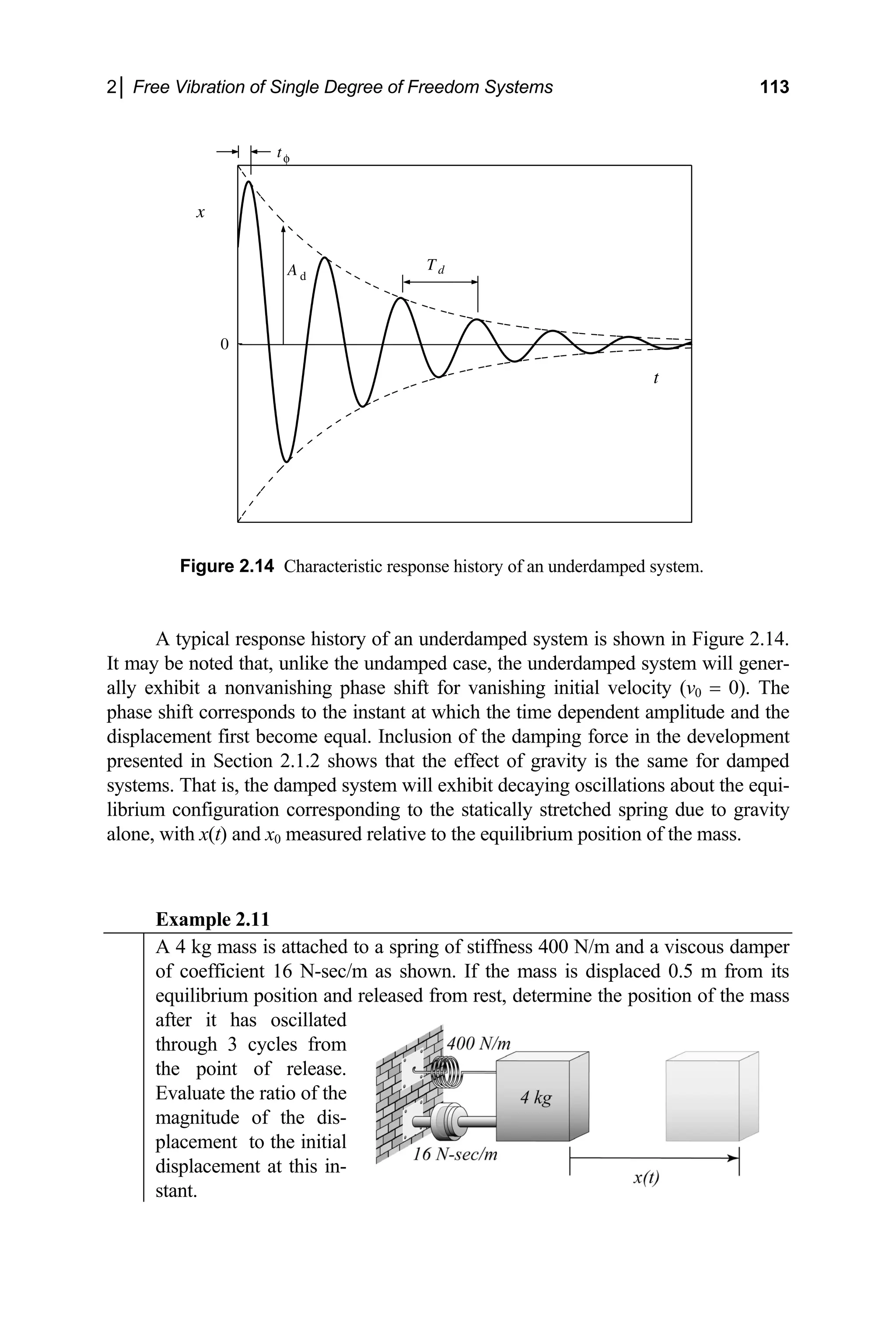 2│ Free Vibration of Single Degree of Freedom Systems 113
x
t
A d
T d
tφ
0
Figure 2.14 Characteristic response history of an underdamped system.
A typical response history of an underdamped system is shown in Figure 2.14.
It may be noted that, unlike the undamped case, the underdamped system will gener-
ally exhibit a nonvanishing phase shift for vanishing initial velocity (v0 = 0). The
phase shift corresponds to the instant at which the time dependent amplitude and the
displacement first become equal. Inclusion of the damping force in the development
presented in Section 2.1.2 shows that the effect of gravity is the same for damped
systems. That is, the damped system will exhibit decaying oscillations about the equi-
librium configuration corresponding to the statically stretched spring due to gravity
alone, with x(t) and x0 measured relative to the equilibrium position of the mass.
Example 2.11
A 4 kg mass is attached to a spring of stiffness 400 N/m and a viscous damper
of coefficient 16 N-sec/m as shown. If the mass is displaced 0.5 m from its
equilibrium position and released from rest, determine the position of the mass
after it has oscillated
through 3 cycles from
the point of release.
Evaluate the ratio of the
magnitude of the dis-
placement to the initial
displacement at this in-
stant.
 