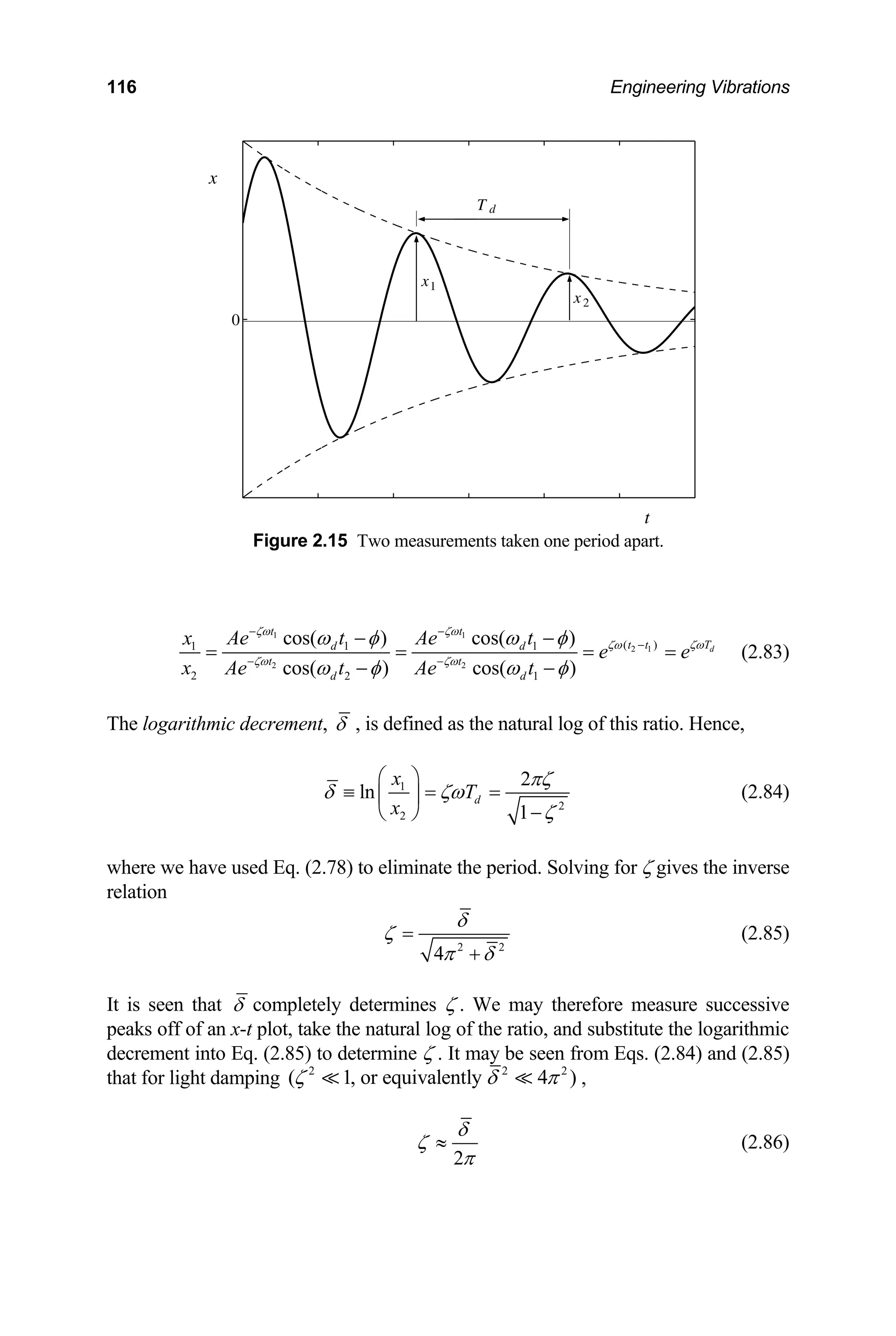 116 Engineering Vibrations
0
x1
x2
T d
x
t
Figure 2.15 Two measurements taken one period apart.
1 1
2 1
2 2
( )
1 1
1
2 2 1
cos( ) cos( )
cos( ) cos( )
d
t t
T
t t
d d
t t
d d
Ae t Ae t
x
e e
x Ae t Ae t
ζω ζω
ζω
ζω
ζω ζω
ω φ ω φ
ω φ ω φ
− −
−
− −
− −
= = =
− −
= (2.83)
The logarithmic decrement, δ , is defined as the natural log of this ratio. Hence,
1
2
2
2
ln
1
d
x
T
x
πζ
δ ζω
ζ
⎛ ⎞
≡ = =
⎜ ⎟
−
⎝ ⎠
(2.84)
where we have used Eq. (2.78) to eliminate the period. Solving for ζ gives the inverse
relation
2 2
4
δ
ζ
π δ
=
+
(2.85)
It is seen that δ completely determines ζ . We may therefore measure successive
peaks off of an x-t plot, take the natural log of the ratio, and substitute the logarithmic
decrement into Eq. (2.85) to determine ζ . It may be seen from Eqs. (2.84) and (2.85)
that for light damping 2 2
( 1, or equivalently 4 )
2
ζ δ π ,
2
δ
ζ
π
≈ (2.86)
 