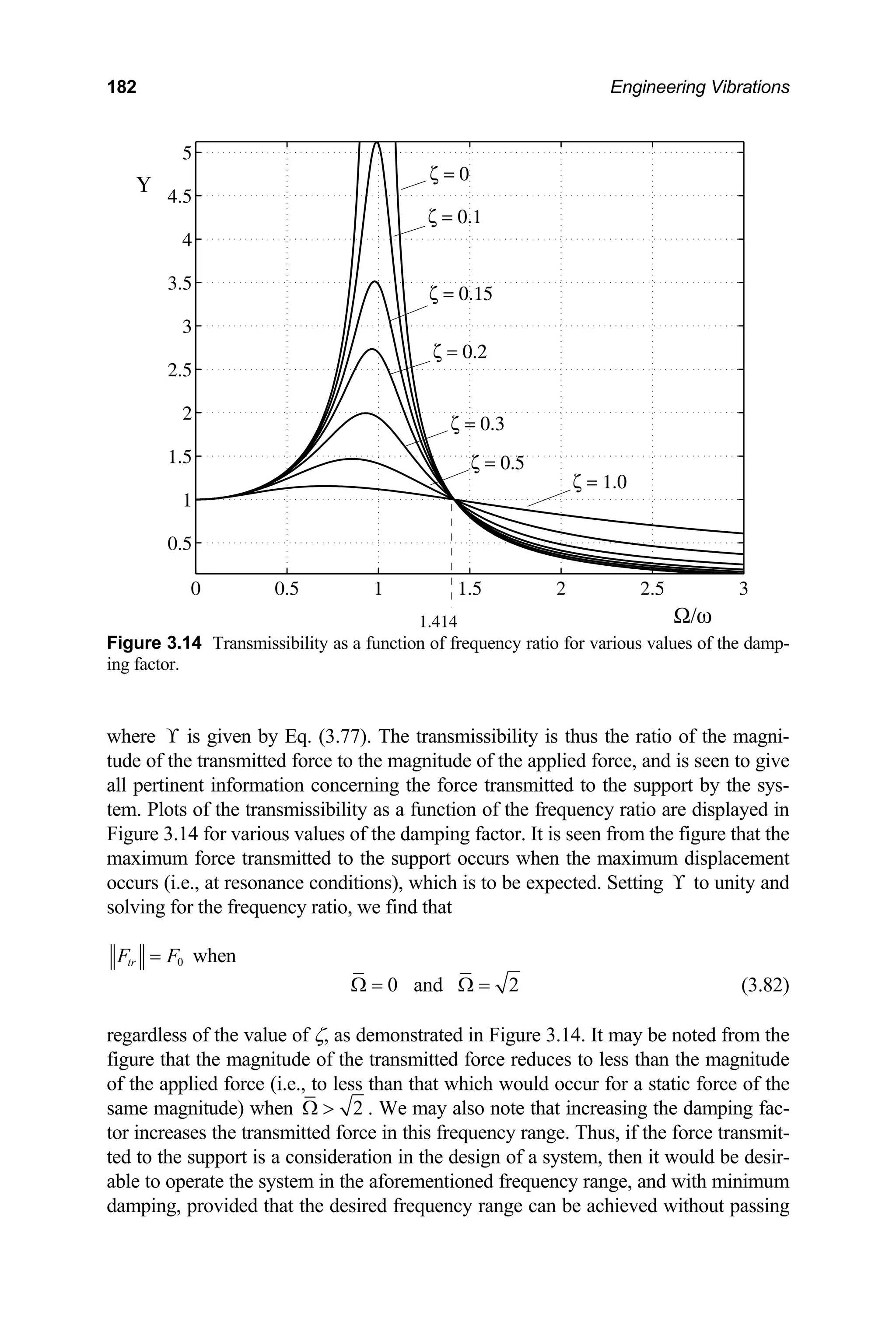 182 Engineering Vibrations
F
in
igure 3.14 Transmissibility as a function of frequency ratio for various values of the damp-
g factor.
is given by Eq. (3.77). The transmissibility is thus the ratio of the magni-
mitted force to the magnitude of the applied force, and is seen to give
all pertinent information concerning the force transmitted to the support by the sys-
tem. P ots of the transmissibility as a function of the frequency ratio are displayed in
r various values of the damping factor. It is seen from the figure that the
maxim force transmitted to the support occurs when the maximum displacement
esonance conditions), which is to be expected. Setting
0 0.5 1 1.5 2 2.5 3
0.5
1
1.5
2
2.5
3
3.5
4
4.5
5
ζ = 0
ζ = 0.1
ζ = 0.15
ζ = 0.2
ζ = 0.3
ζ = 0.5
ζ = 1.0
1.414 Ω/ω
Υ
where ϒ
tude of the trans
l
Figure 3.14 fo
um
occurs (i.e., at r ϒ to unity and
solving for the frequency ratio, we find that
when
0
tr
F F
=
0 and 2
Ω = Ω = (3.82)
regardless of the value of ζ, as demonstrated in Figure 3.14. It may be noted from the
figure that the magnitude of the transmitted force reduces to less than the magnitude
of the applied force (i.e., to less than that which would occur for a static force of the
same magnitude) when 2
Ω 
itted fo
. We may also note that increasing the damping fac-
tor increases the transm rce in this frequency range. Thus, if the force transmit-
ted to the support is a consideration in the design of a system, then it would be desir-
able to operate the system in the aforementioned frequency range, and with minimum
damping, provided that the desired frequency range can be achieved without passing
 