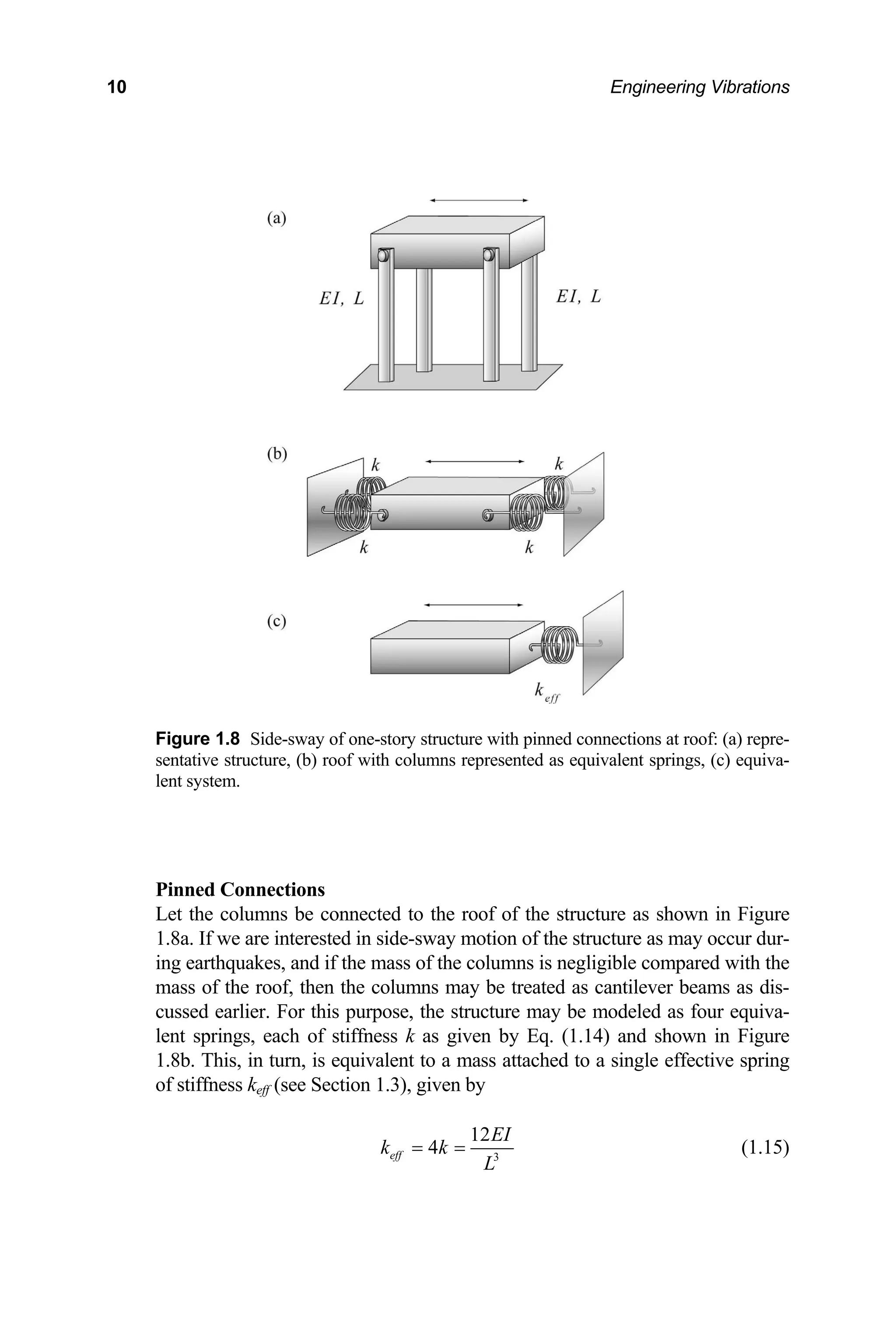 10 Engineering Vibrations
Figure 1.8 Side-sway of one-story structure with pinned connections at roof: (a) repre-
sentative structure, (b) roof with columns represented as equivalent springs, (c) equiva-
lent system.
Pinned Connections
Let the columns be connected to the roof of the structure as shown in Figure
1.8a. If we are interested in side-sway motion of the structure as may occur dur-
ing earthquakes, and if the mass of the columns is negligible compared with the
mass of the roof, then the columns may be treated as cantilever beams as dis-
cussed earlier. For this purpose, the structure may be modeled as four equiva-
lent springs, each of stiffness k as given by Eq. (1.14) and shown in Figure
1.8b. This, in turn, is equivalent to a mass attached to a single effective spring
of stiffness keff (see Section 1.3), given by
3
12
4
eff
EI
k k
L
= = (1.15)
 