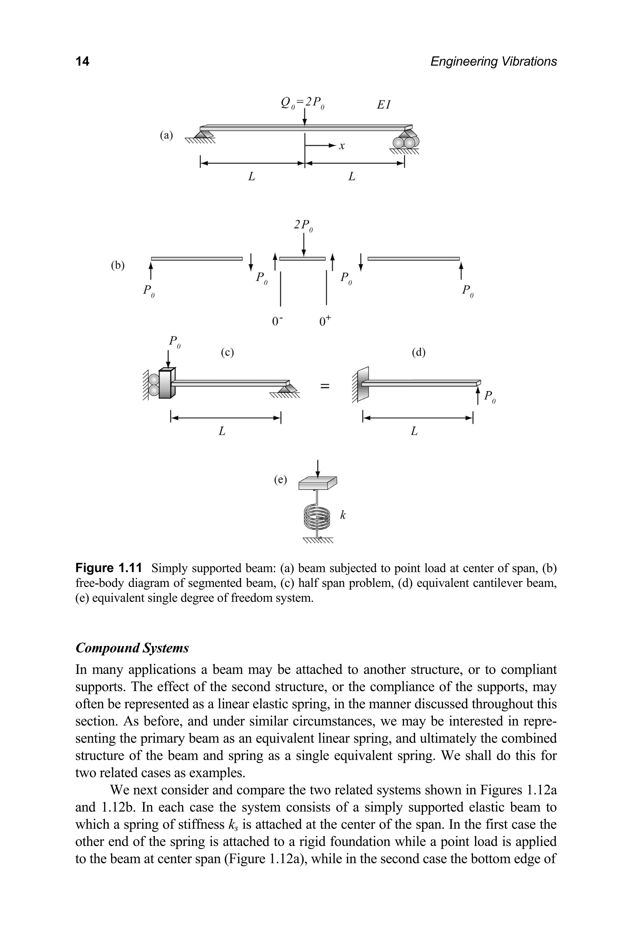 14 Engineering Vibrations
Figure 1.11 Simply supported beam: (a) beam subjected to point load at center of span, (b)
free-body diagram of segmented beam, (c) half span problem, (d) equivalent cantilever beam,
(e) equivalent single degree of freedom system.
Compound Systems
In many applications a beam may be attached to another structure, or to compliant
supports. The effect of the second structure, or the compliance of the supports, may
often be represented as a linear elastic spring, in the manner discussed throughout this
section. As before, and under similar circumstances, we may be interested in repre-
senting the primary beam as an equivalent linear spring, and ultimately the combined
structure of the beam and spring as a single equivalent spring. We shall do this for
two related cases as examples.
We next consider and compare the two related systems shown in Figures 1.12a
and 1.12b. In each case the system consists of a simply supported elastic beam to
which a spring of stiffness ks is attached at the center of the span. In the first case the
other end of the spring is attached to a rigid foundation while a point load is applied
to the beam at center span (Figure 1.12a), while in the second case the bottom edge of
 