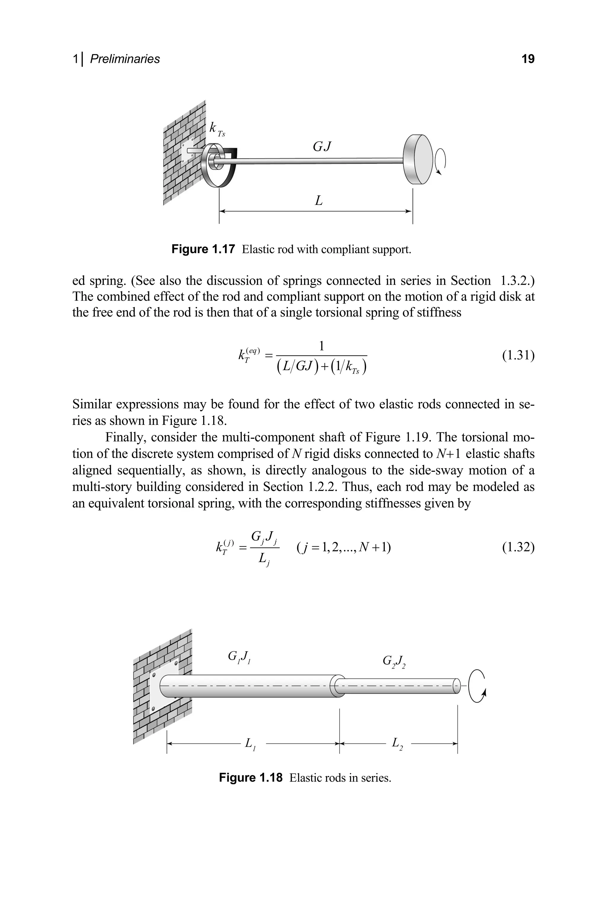 1│ Preliminaries 19
Figure 1.17 Elastic rod with compliant support.
ed spring. (See also t Section 1.3.2.)
The combined on of a rigid disk at
the free end of t
he discussion of springs connected in series in
effect of the rod and compliant support on the moti
he rod is then that of a single torsional spring of stiffness
( ) ( )
( ) 1
1
eq
T
Ts
k
L GJ k
=
+
(1.31)
Similar expressions may be found for the effect of two elastic rods connected in se-
es as shown in Figure 1.18.
9. The torsional mo-
on of the discrete system comprised of N rigid disks connected to N+1 elastic shafts
ri
Finally, consider the multi-component shaft of Figure 1.1
ti
aligned sequentially, as shown, is directly analogous to the side-sway motion of a
multi-story building considered in Section 1.2.2. Thus, each rod may be modeled as
an equivalent torsional spring, with the corresponding stiffnesses given by
( )
( 1,2,..., 1)
j j
j
T
j
G J
k j N
L
= =
Figure 1.18 Elastic rods in series.
+ (1.32)
 