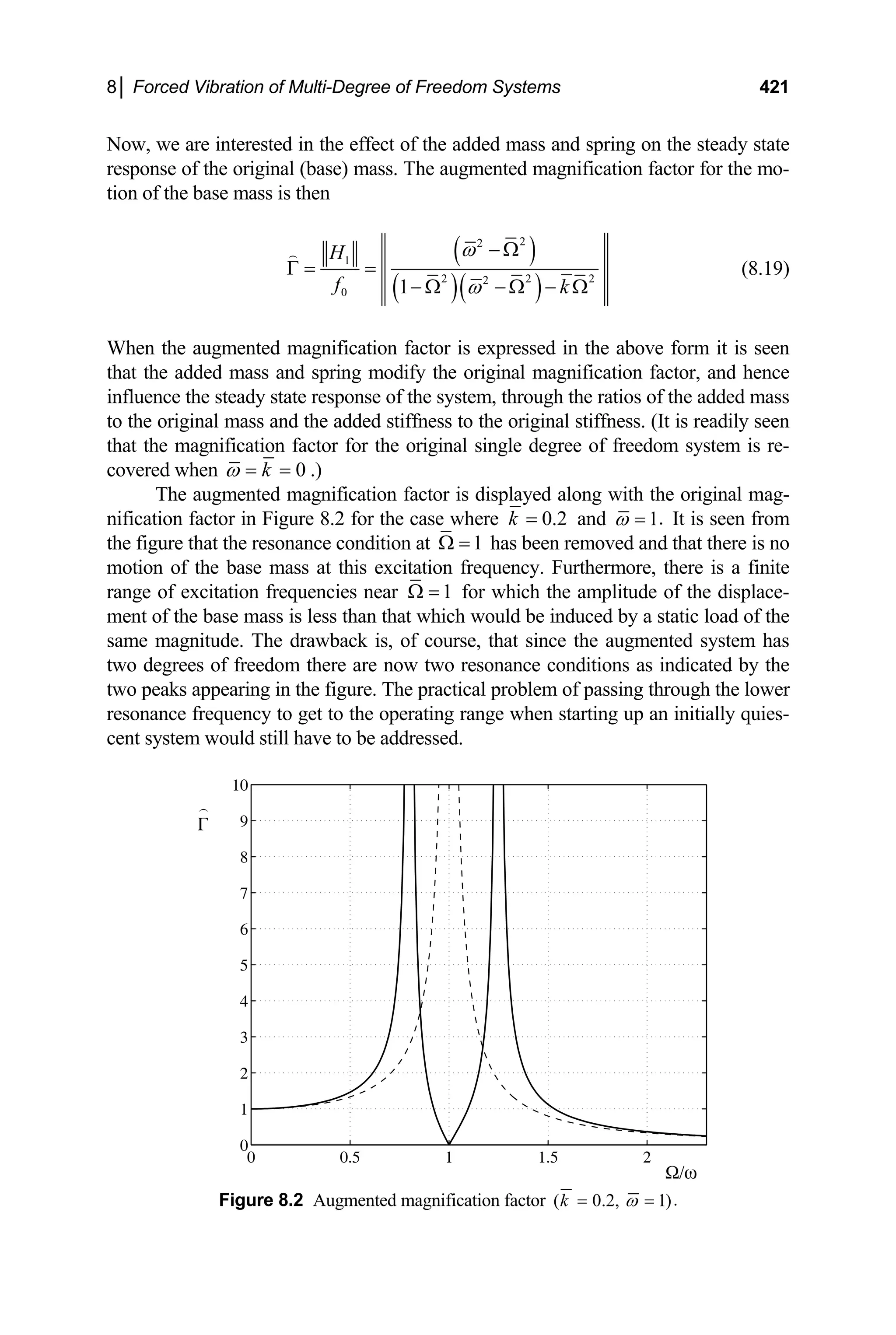 8│ Forced Vibration of Multi-Degree of Freedom Systems 421
Now, we are interested in the effect of the added mass and spring on the steady state
response of the original (base) mass. The augmented magnification factor for the mo-
tion of the base mass is then
( )
( )( )
2
2
1
2 2
2
0 1
H
f k
ω
ω
− Ω
Γ = =
− Ω − Ω − Ω
2
(8.19)
When the augmented magnification factor is expressed in the above form it is seen
that the added mass and spring modify the original magnification factor, and hence
influence the steady state response of the system, through the ratios of the added mass
to the original mass and the added stiffness to the original stiffness. (It is readily seen
that the magnification factor for the original single degree of freedom system is re-
covered when 0
k
ω = = .)
The augmented magnification factor is displayed along with the original mag-
nification factor in Figure 8.2 for the case where 0.2
k = and .
1
ω = It is seen from
the figure that the resonance condition at 1
Ω = has been removed and that there is no
motion of the base mass at this excitation frequency. Furthermore, there is a finite
range of excitation frequencies near 1
Ω = for which the amplitude of the displace-
ment of the base mass is less than that which would be induced by a static load of the
same magnitude. The drawback is, of course, that since the augmented system has
two degrees of freedom there are now two resonance conditions as indicated by the
two peaks appearing in the figure. The practical problem of passing through the lower
resonance frequency to get to the operating range when starting up an initially quies-
cent system would still have to be addressed.
Figure 8.2 Augmented magnification factor .
( 0.2, 1)
k ω
= =
0 0.5 1 1.5 2
0
1
2
3
4
5
6
7
8
9
10
Γ
)
Ω/ω
 