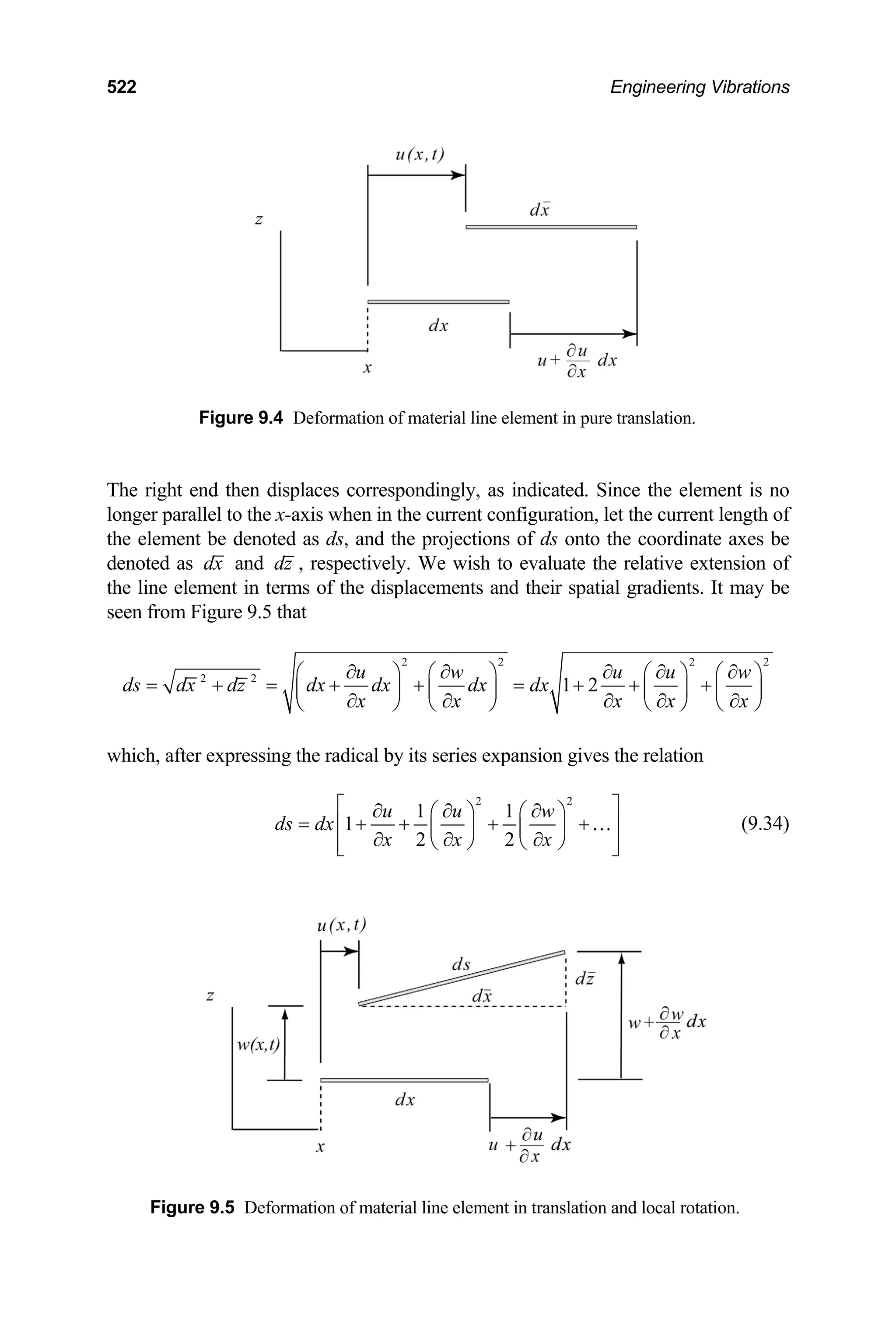 522 Engineering Vibrations
Figure 9.4 Deformation of material line element in pure translation.
The right end then displaces correspondingly, as indicated. Since the element is no
longer parallel to the x-axis when in the current configuration, let the current length of
the element be denoted as ds, and the projections of ds onto the coordinate axes be
denoted as dx and dz , respectively. We wish to evaluate the relative extension of
the line element in terms of the displacements and their spatial gradients. It may be
seen from Figure 9.5 that
2 2 2
2 2
1 2
u w u u
ds dx dz dx dx dx dx
2
w
x x x x
∂ ∂ ∂ ∂ ∂
⎛ ⎞ ⎛ ⎞ ⎛ ⎞ ⎛
= + = + + = + + +
⎜ ⎟ ⎜ ⎟ ⎜ ⎟ ⎜
∂ ∂ ∂ ∂ ∂
⎝ ⎠ ⎝ ⎠ ⎝ ⎠ ⎝ x
⎞
⎟
⎠
which, after expressing the radical by its series expansion gives the relation
2 2
1 1
1
2 2
u u w
ds dx
x x x
⎡ ⎤
∂ ∂ ∂
⎛ ⎞ ⎛ ⎞
= + + + +
⎢ ⎥
⎜ ⎟ ⎜ ⎟
∂ ∂ ∂
⎝ ⎠ ⎝ ⎠
⎢ ⎥
⎣ ⎦
… (9.34)
Figure 9.5 Deformation of material line element in translation and local rotation.
 