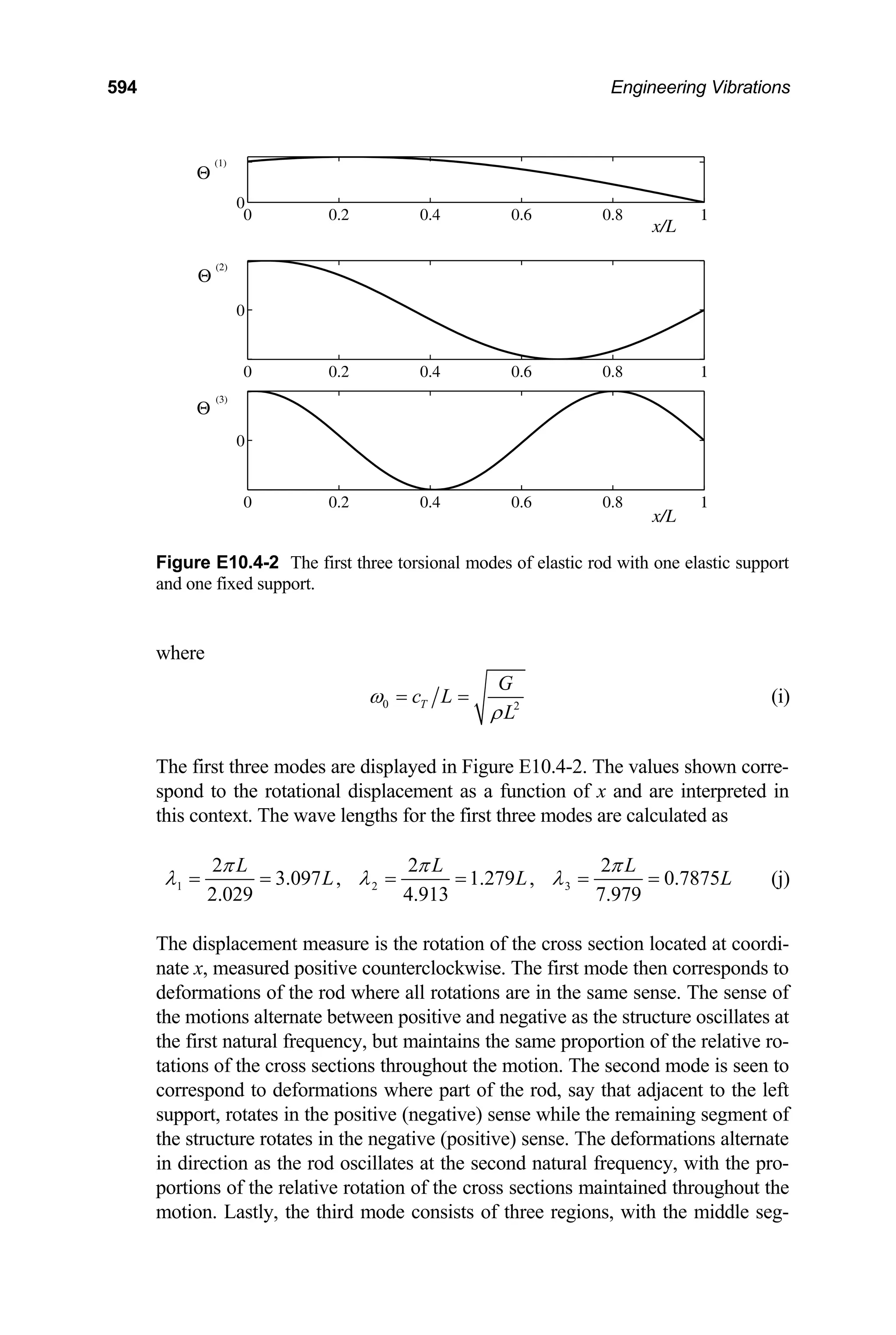 594 Engineering Vibrations
0 0.2 0.4 0.6 0.8 1
0
0 0.2 0.4 0.6 0.8 1
0
0 0.2 0.4 0.6 0.8 1
0
Θ
(1)
Θ
(2)
Θ
(3)
x/L
x/L
Figure E10.4-2 The first three torsional modes of elastic rod with one elastic support
and one fixed support.
where
0 2
T
G
c L
L
ω
ρ
= = (i)
The first three modes are displayed in Figure E10.4-2. The values shown corre-
spond to the rotational displacement as a function of x and are interpreted in
this context. The wave lengths for the first three modes are calculated as
1 2 3
2 2 2
3.097 , 1.279 , 0.7875
2.029 4.913 7.979
L L L
L L
π π π
λ λ λ
= = = = = = L (j)
The displacement measure is the rotation of the cross section located at coordi-
nate x, measured positive counterclockwise. The first mode then corresponds to
deformations of the rod where all rotations are in the same sense. The sense of
the motions alternate between positive and negative as the structure oscillates at
the first natural frequency, but maintains the same proportion of the relative ro-
tations of the cross sections throughout the motion. The second mode is seen to
correspond to deformations where part of the rod, say that adjacent to the left
support, rotates in the positive (negative) sense while the remaining segment of
the structure rotates in the negative (positive) sense. The deformations alternate
in direction as the rod oscillates at the second natural frequency, with the pro-
portions of the relative rotation of the cross sections maintained throughout the
motion. Lastly, the third mode consists of three regions, with the middle seg-
 