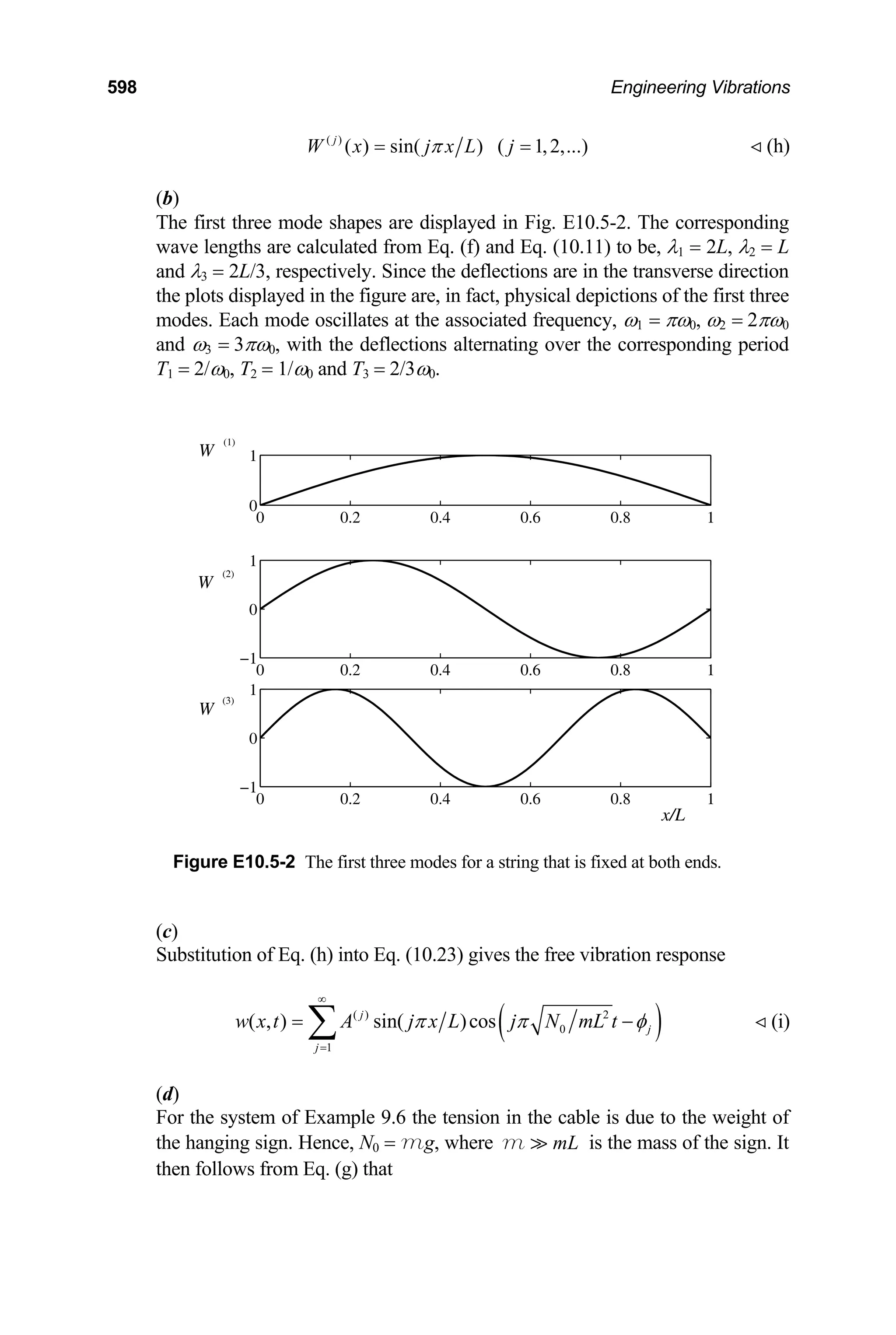 598 Engineering Vibrations
( )
( ) sin( ) ( 1,2,...)
j
W x j x L j
π
= = (h)

(b)
The first three mode shapes are displayed in Fig. E10.5-2. The corresponding
wave lengths are calculated from Eq. (f) and Eq. (10.11) to be, λ1 = 2L, λ2 = L
and λ3 = 2L/3, respectively. Since the deflections are in the transverse direction
the plots displayed in the figure are, in fact, physical depictions of the first three
modes. Each mode oscillates at the associated frequency, ω1 = πω0, ω2 = 2πω0
and ω3 = 3πω0, with the deflections alternating over the corresponding period
T1 = 2/ω0, T2 = 1/ω0 and T3 = 2/3ω0.
0 0.2 0.4 0.6 0.8 1
0
1
0 0.2 0.4 0.6 0.8 1
−1
0
1
0 0.2 0.4 0.6 0.8 1
−1
0
1
W
(1)
W
(2)
W
(3)
x/L
Figure E10.5-2 The first three modes for a string that is fixed at both ends.
(c)
Substitution of Eq. (h) into Eq. (10.23) gives the free vibration response
( )
( ) 2
0
1
( , ) sin( )cos
j
j
j
w x t A j x L j N mL t
π π φ
∞
=
= −
∑ (i)

(d)
For the system of Example 9.6 the tension in the cable is due to the weight of
the hanging sign. Hence, N0 = mg, where is the mass of the sign. It
then follows from Eq. (g) that
mL

m
 