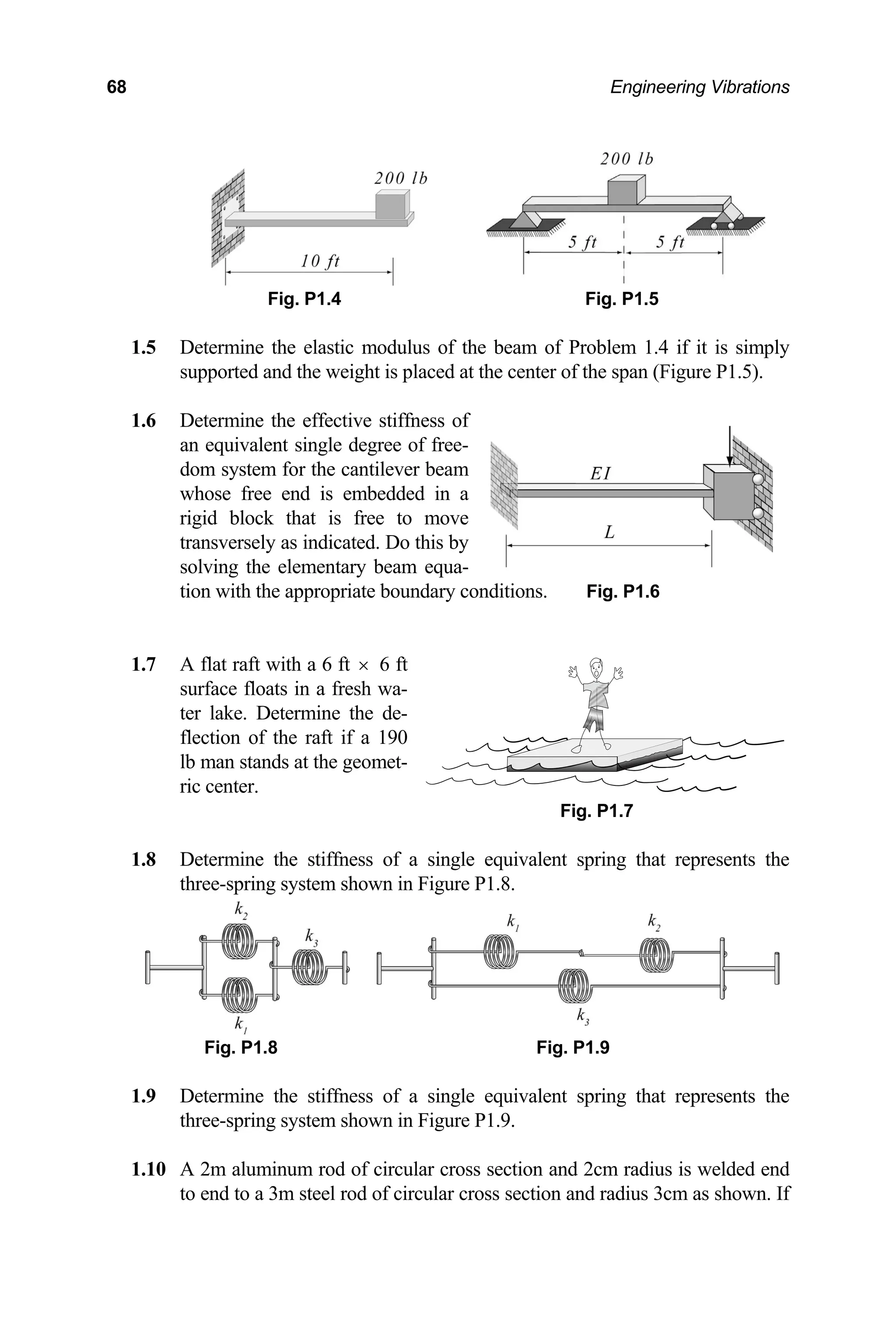 68 Engineering Vibrations
Fig. P1.4 Fig. P1.5
1.5 Determine the elastic modulus of the beam of Problem 1.4 if it is simply
supported and the weight is placed at the center of the span (Figure P1.5).
1.6 Determine the effective stiffness of
nt single degree of free-
dom system for the cantilever beam
this by
appropriate boundary conditions. Fig. P1.6
an equivale
whose free end is embedded in a
rigid block that is free to move
transversely as indicated. Do
solving the elementary beam equa-
tion with the
1.7 A flat raft with a 6 ft × 6 ft
surface floats in a fresh wa-
ter lake. Determine the de-
flection of the raft if a 190
lb man stands at the geomet-
1.7
1.8 Determine the stiffness of a single equivalent spring that represents the
three-spring system shown in Figure P1.8.
Fig. P1. Fig. P1.
1.9 Determine the stiffness of a single equivalent ts the
three-spring system shown in Figure P1.9.
1.10 A 2m aluminum rod of circular cross section is welded end
to a 3m steel rod of circular cross section and radius 3cm as shown. If
ric center.
Fig. P
9
spring that represen
and 2cm radius
8
to end
 