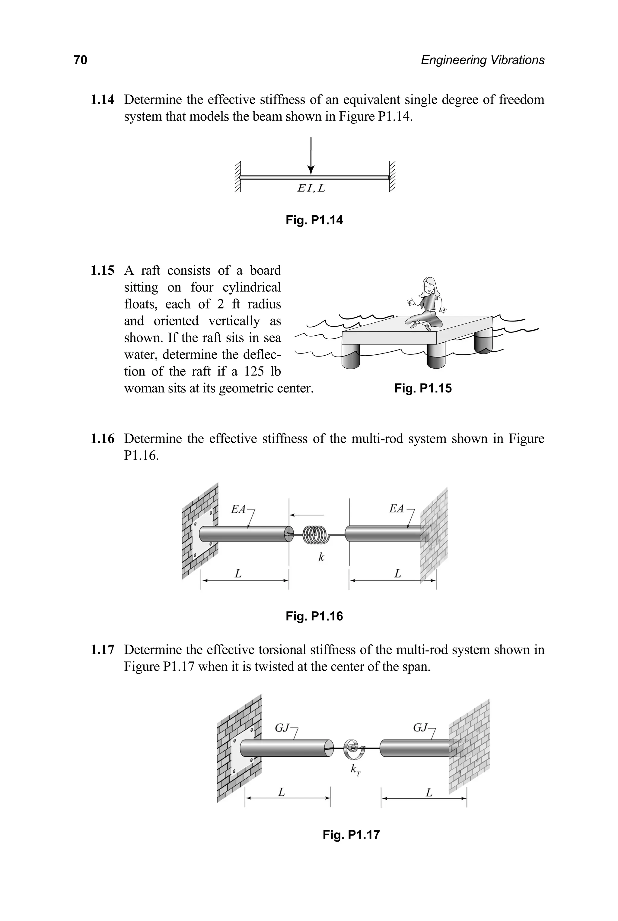 70 Engineering Vibrations
1.14 Determine the effective stiffness of an equivalent single degree of freedom
system that models the beam shown in Figure P1.14.
wom
1.16
1.17
ig.
Fig. P1.14
1.15 A raft consists of a board
sitting on four cylindrical
floats, each of 2 ft radius
and oriented vertically as
shown. If the raft sits in sea
water, determine the deflec-
tion of the raft if a 125 lb
an sits at its geometric center. Fig. P1.15
Determine the effective stiffness of the multi-rod system shown in Figure
P1.16.
Fig. P1.16
Determine the effective torsional stiffness of the multi-rod system shown in
Figure P1.17 when it is twisted at the center of the span.
F P1.17
 