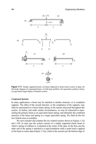 Vibration Engineering Problems Engineering Vibrations Engineering Vibrations | PDF