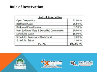 Rule of Reservation
 