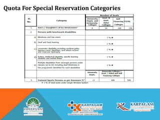Quota For Special Reservation Categories
 