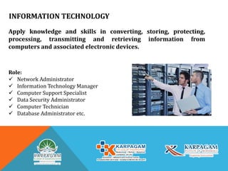 INFORMATION TECHNOLOGY
Apply knowledge and skills in converting, storing, protecting,
processing, transmitting and retrieving information from
computers and associated electronic devices.
Role:
 Network Administrator
 Information Technology Manager
 Computer Support Specialist
 Data Security Administrator
 Computer Technician
 Database Administrator etc.
 