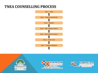 TNEA COUNSELLING PROCESS
 