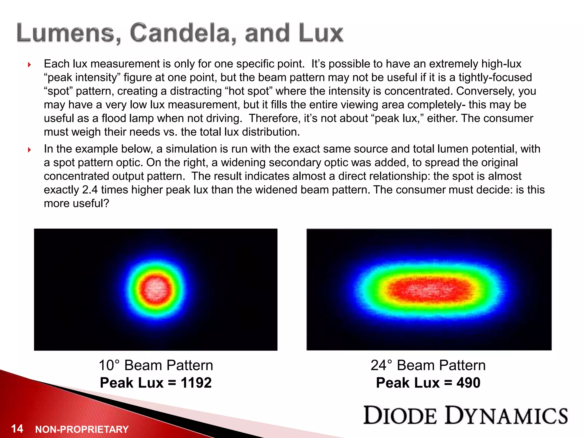 NON-PROPRIETARY14
 Each lux measurement is only for one specific point. It’s possible to have an extremely high-lux
“peak intensity” figure at one point, but the beam pattern may not be useful if it is a tightly-focused
“spot” pattern, creating a distracting “hot spot” where the intensity is concentrated. Conversely, you
may have a very low lux measurement, but it fills the entire viewing area completely- this may be
useful as a flood lamp when not driving. Therefore, it’s not about “peak lux,” either. The consumer
must weigh their needs vs. the total lux distribution.
 In the example below, a simulation is run with the exact same source and total lumen potential, with
a spot pattern optic. On the right, a widening secondary optic was added, to spread the original
concentrated output pattern. The result indicates almost a direct relationship: the spot is almost
exactly 2.4 times higher peak lux than the widened beam pattern. The consumer must decide: is this
more useful?
24° Beam Pattern
Peak Lux = 490
10° Beam Pattern
Peak Lux = 1192
 