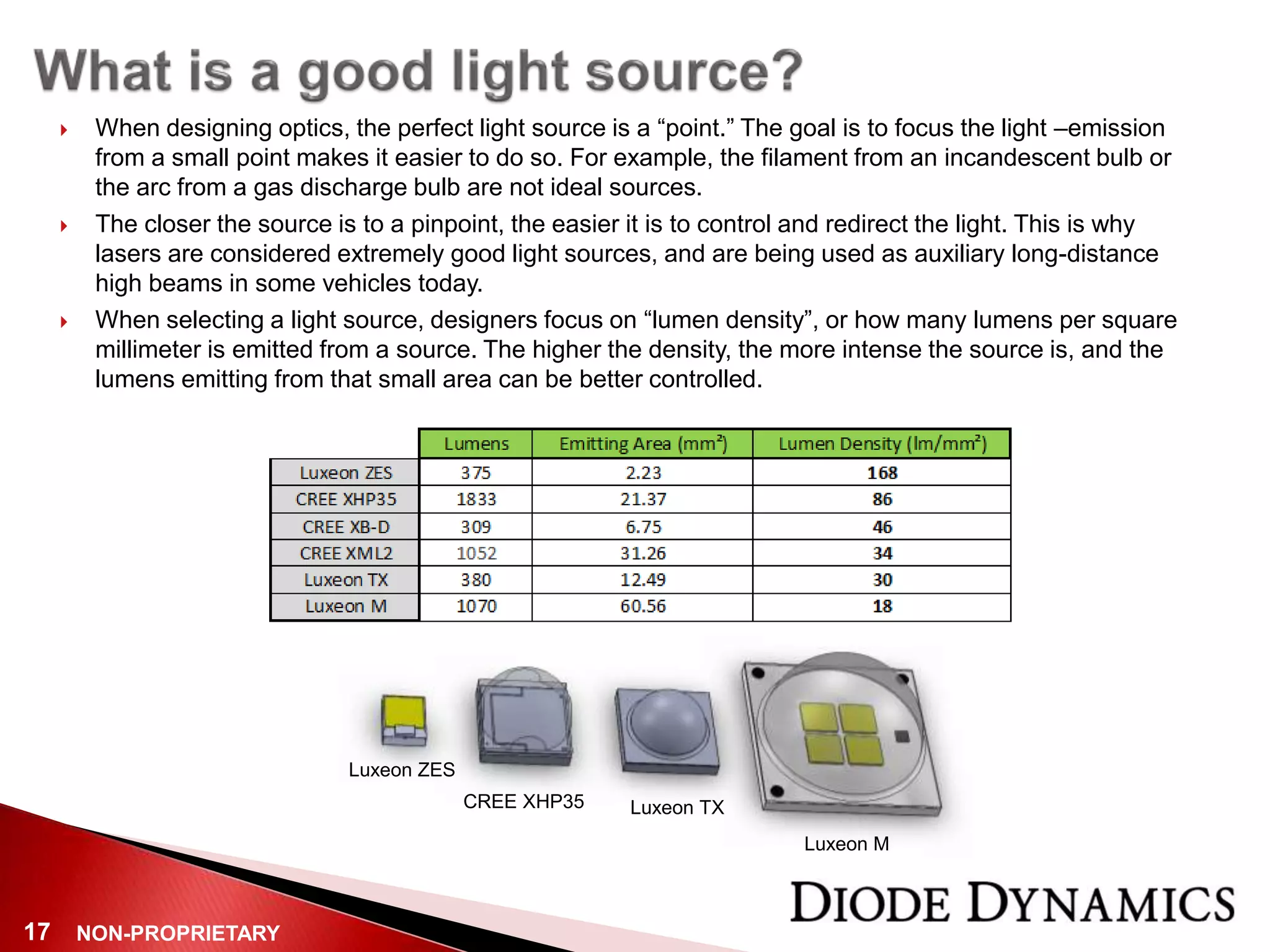 NON-PROPRIETARY17
 When designing optics, the perfect light source is a “point.” The goal is to focus the light –emission
from a small point makes it easier to do so. For example, the filament from an incandescent bulb or
the arc from a gas discharge bulb are not ideal sources.
 The closer the source is to a pinpoint, the easier it is to control and redirect the light. This is why
lasers are considered extremely good light sources, and are being used as auxiliary long-distance
high beams in some vehicles today.
 When selecting a light source, designers focus on “lumen density”, or how many lumens per square
millimeter is emitted from a source. The higher the density, the more intense the source is, and the
lumens emitting from that small area can be better controlled.
Luxeon ZES
CREE XHP35 Luxeon TX
Luxeon M
 