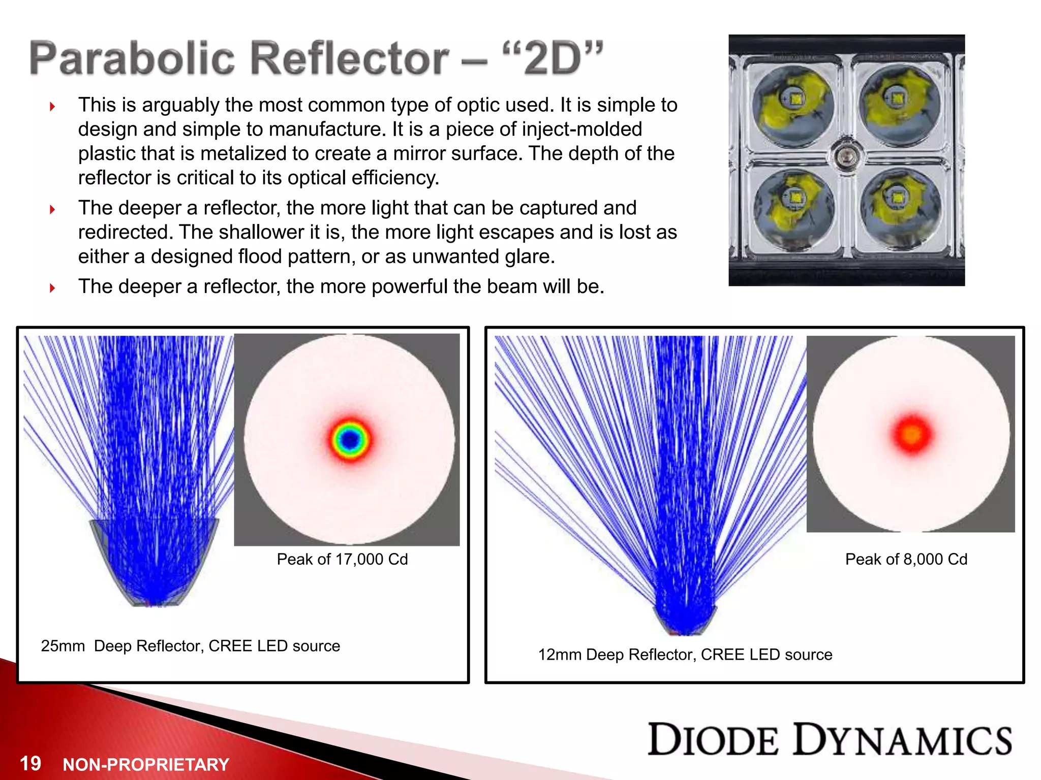 NON-PROPRIETARY19
 This is arguably the most common type of optic used. It is simple to
design and simple to manufacture. It is a piece of inject-molded
plastic that is metalized to create a mirror surface. The depth of the
reflector is critical to its optical efficiency.
 The deeper a reflector, the more light that can be captured and
redirected. The shallower it is, the more light escapes and is lost as
either a designed flood pattern, or as unwanted glare.
 The deeper a reflector, the more powerful the beam will be.
25mm Deep Reflector, CREE LED source
12mm Deep Reflector, CREE LED source
Peak of 17,000 Cd Peak of 8,000 Cd
 